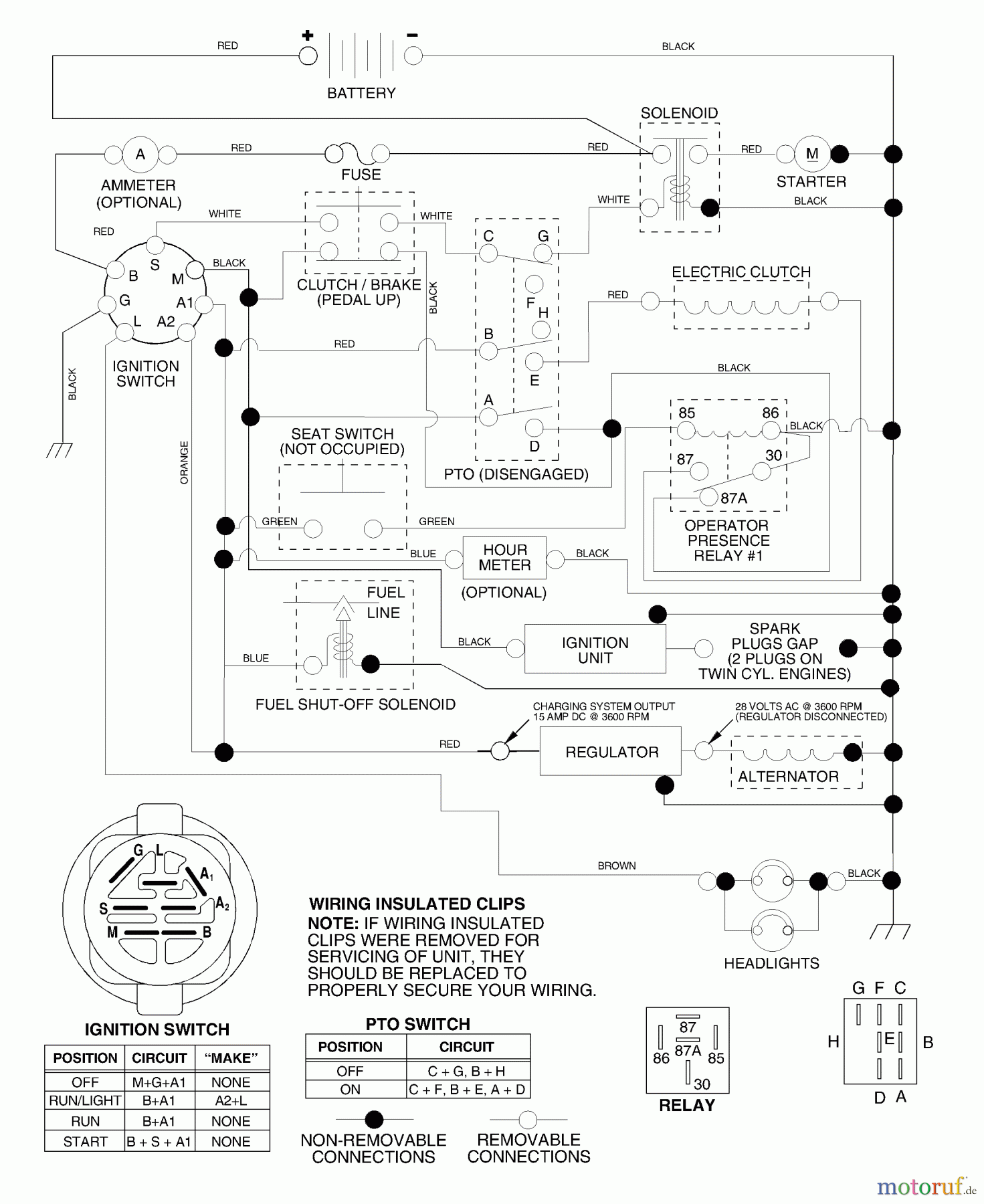 Husqvarna Rasen und Garten Traktoren YTH 1746 (954568533) - Husqvarna Yard Tractor (2002-02 & After) Schematic