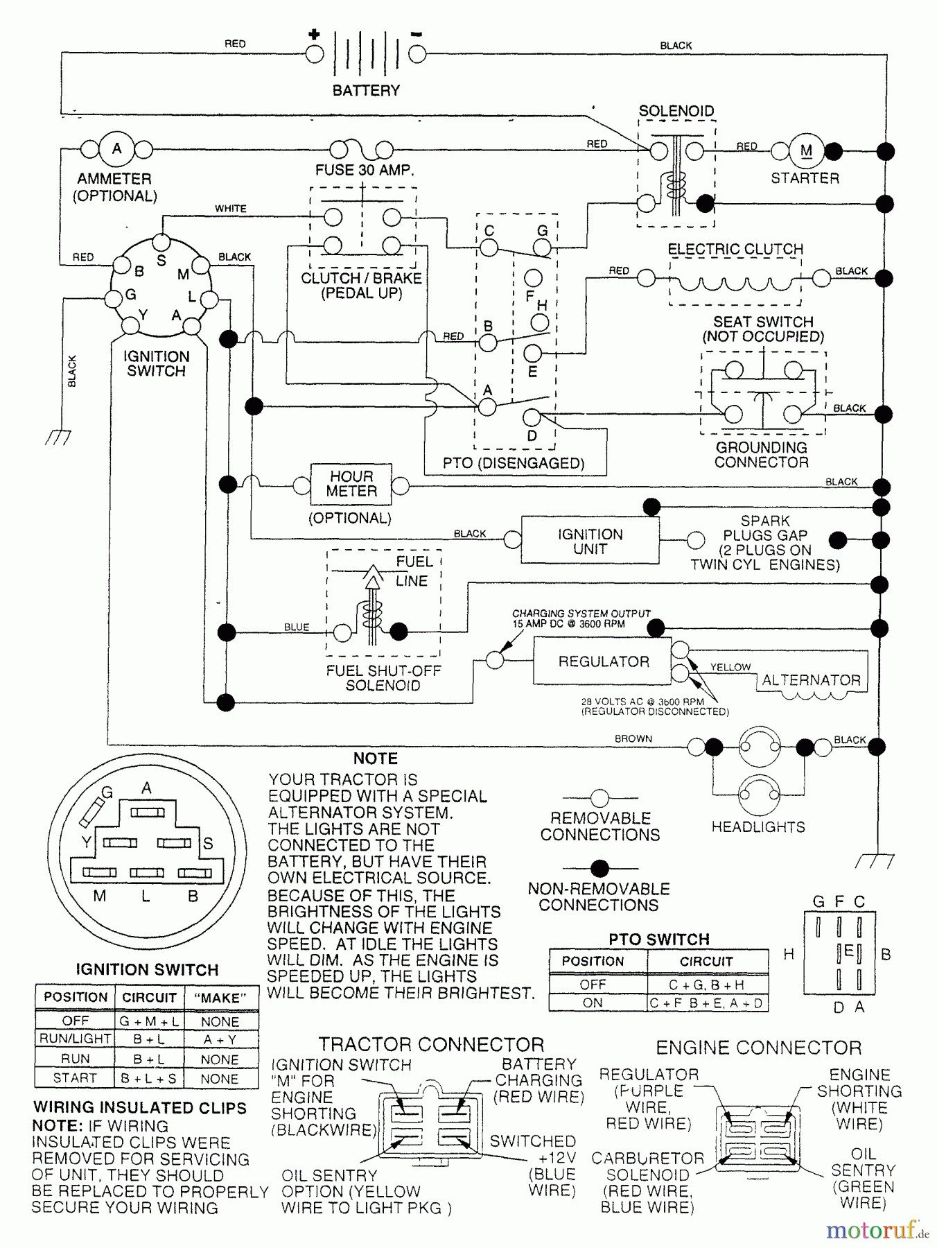 Husqvarna Rasen und Garten Traktoren YTH 180 (954140010) (HCYTH180C) - Husqvarna Yard Tractor (1997-01 to 1997-10) Schematic
