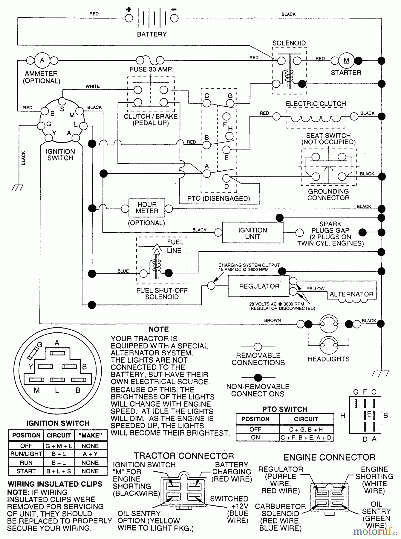 Husqvarna Rasen und Garten Traktoren YTH 180 (954140010B) - Husqvarna Yard Tractor (1996-12 & After) Schematic