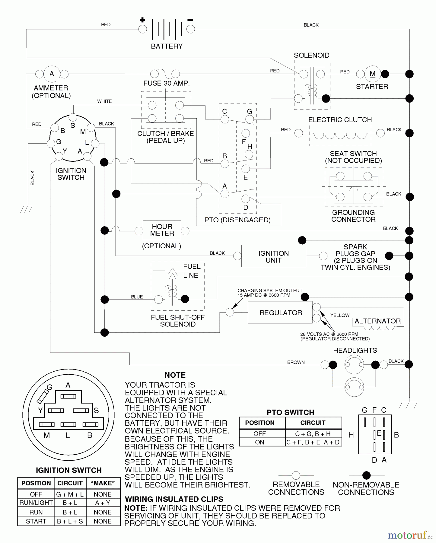 Husqvarna Rasen und Garten Traktoren YTH 180 (954140010C) - Husqvarna Yard Tractor (1997-12 & After) Schematic