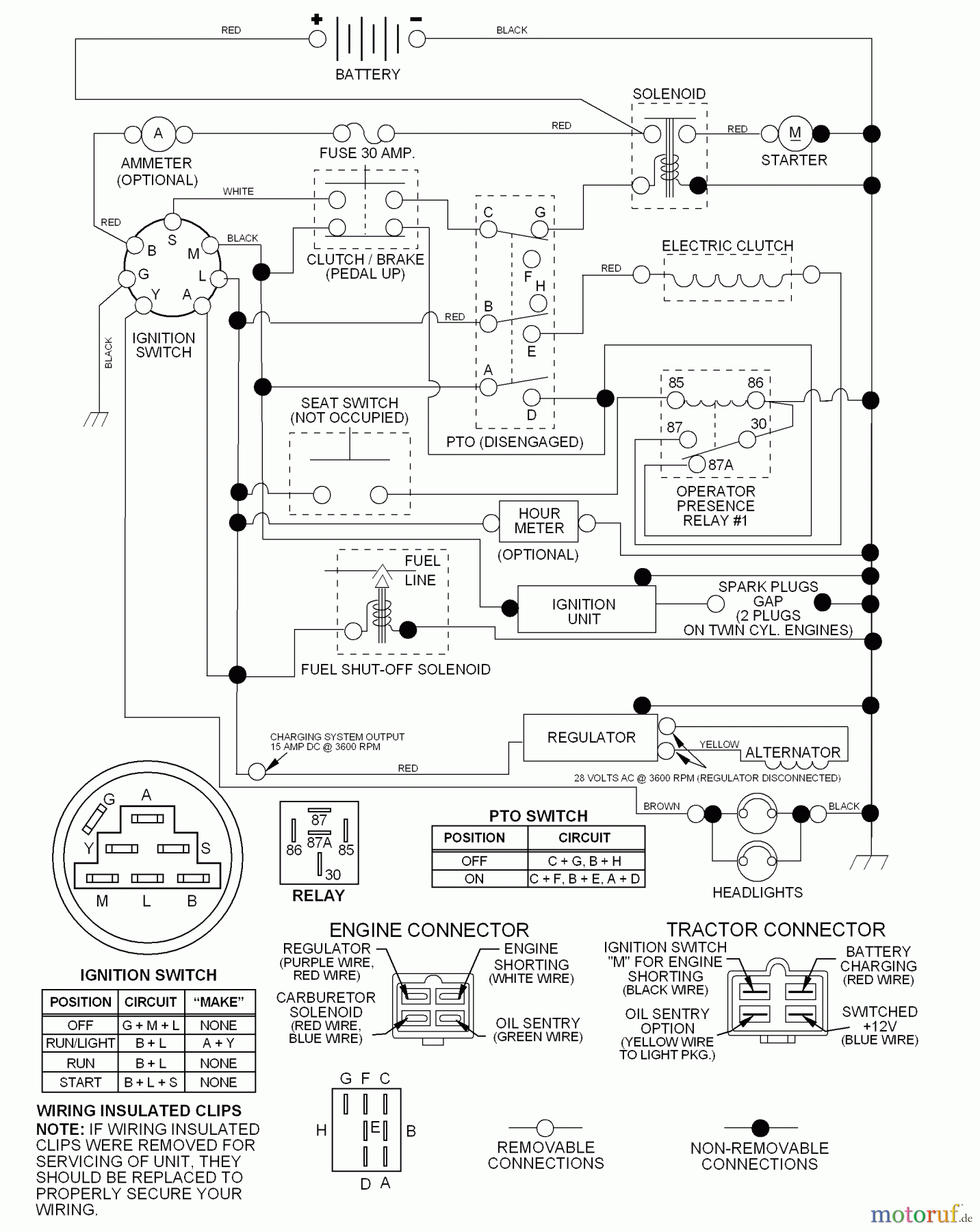 Husqvarna Rasen und Garten Traktoren YTH 180 (954140010E) - Husqvarna Yard Tractor (1998-06 & After) Schematic