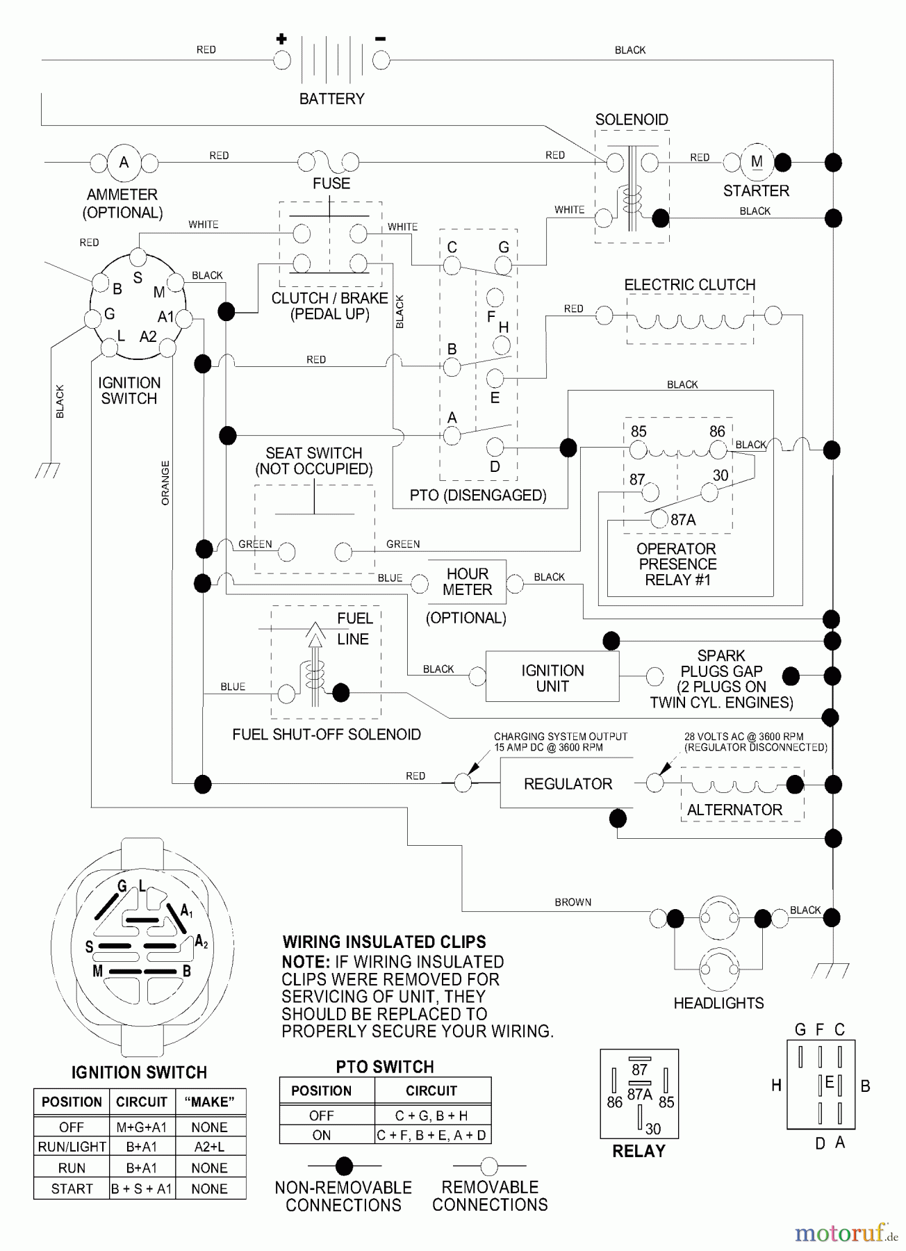 Husqvarna Rasen und Garten Traktoren YTH 180 (954140109A) - Husqvarna Yard Tractor (1999-10 & After) Schematic