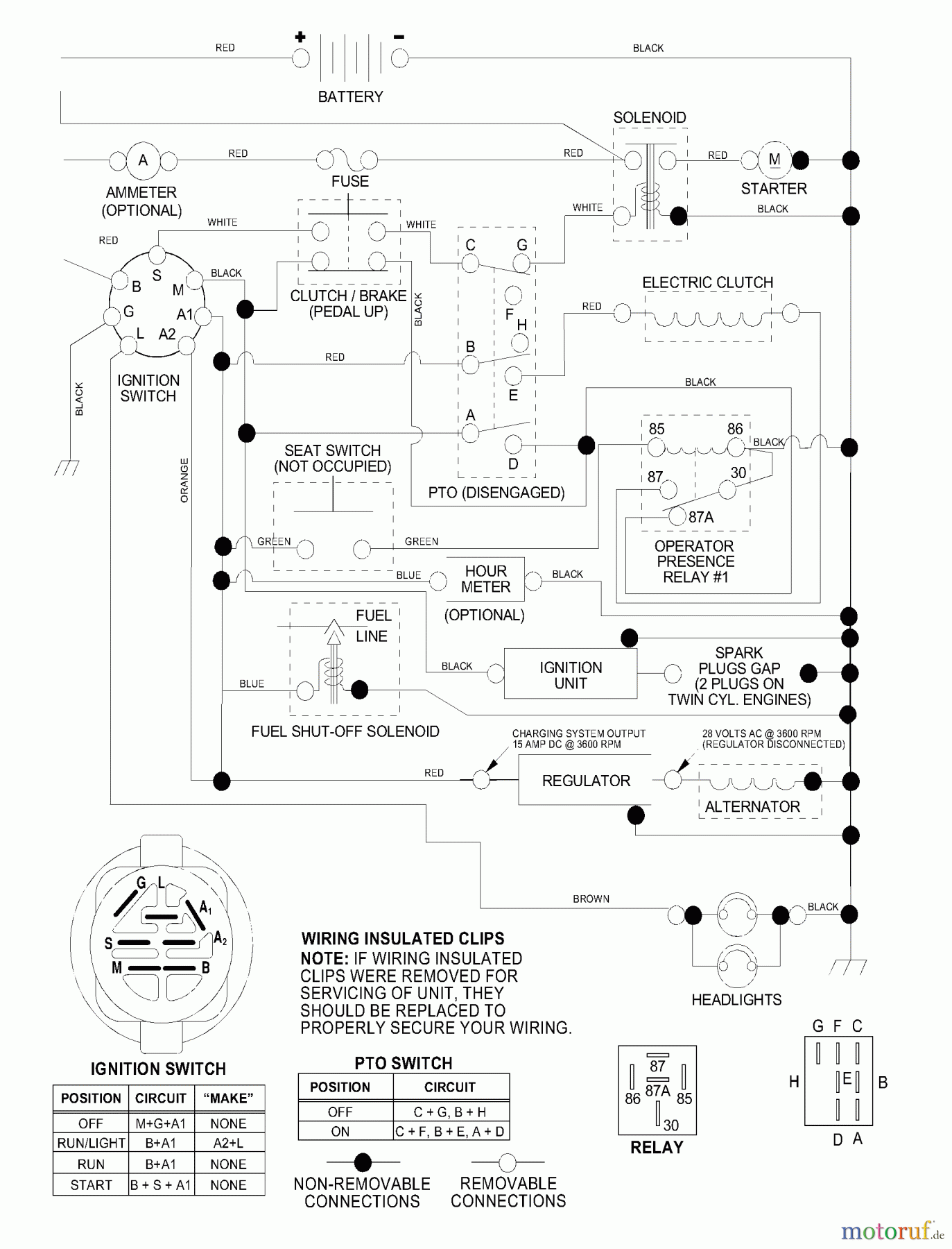 Husqvarna Rasen und Garten Traktoren YTH 180 (954140109B) - Husqvarna Yard Tractor (1999-11 & After) Schematic