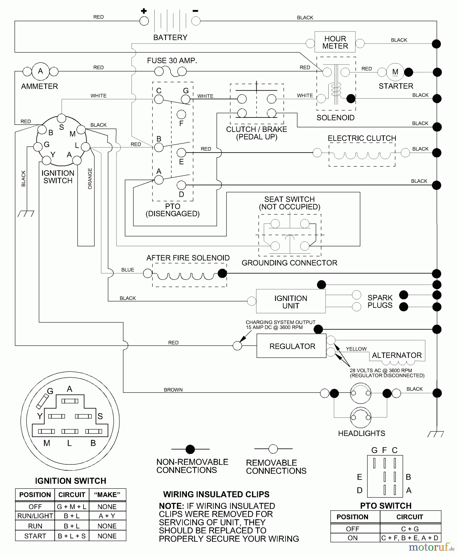 Husqvarna Rasen und Garten Traktoren YTH 180 (954830145A) - Husqvarna Yard Tractor (1995-10 & After) Schematic