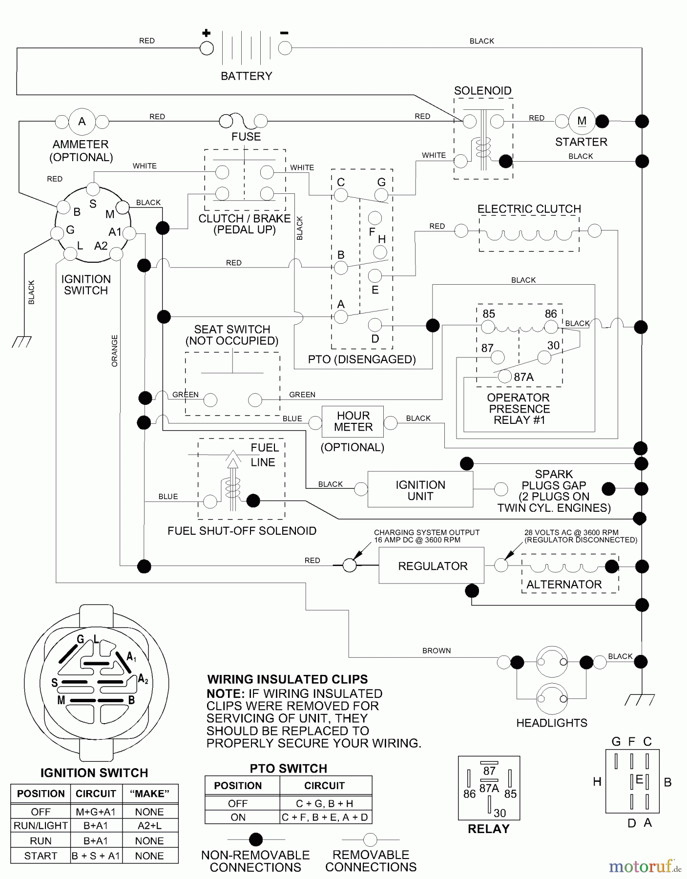 Husqvarna Rasen und Garten Traktoren YTH 1848XPA (954567260) - Husqvarna Yard Tractor (2001-02 & After) Schematic
