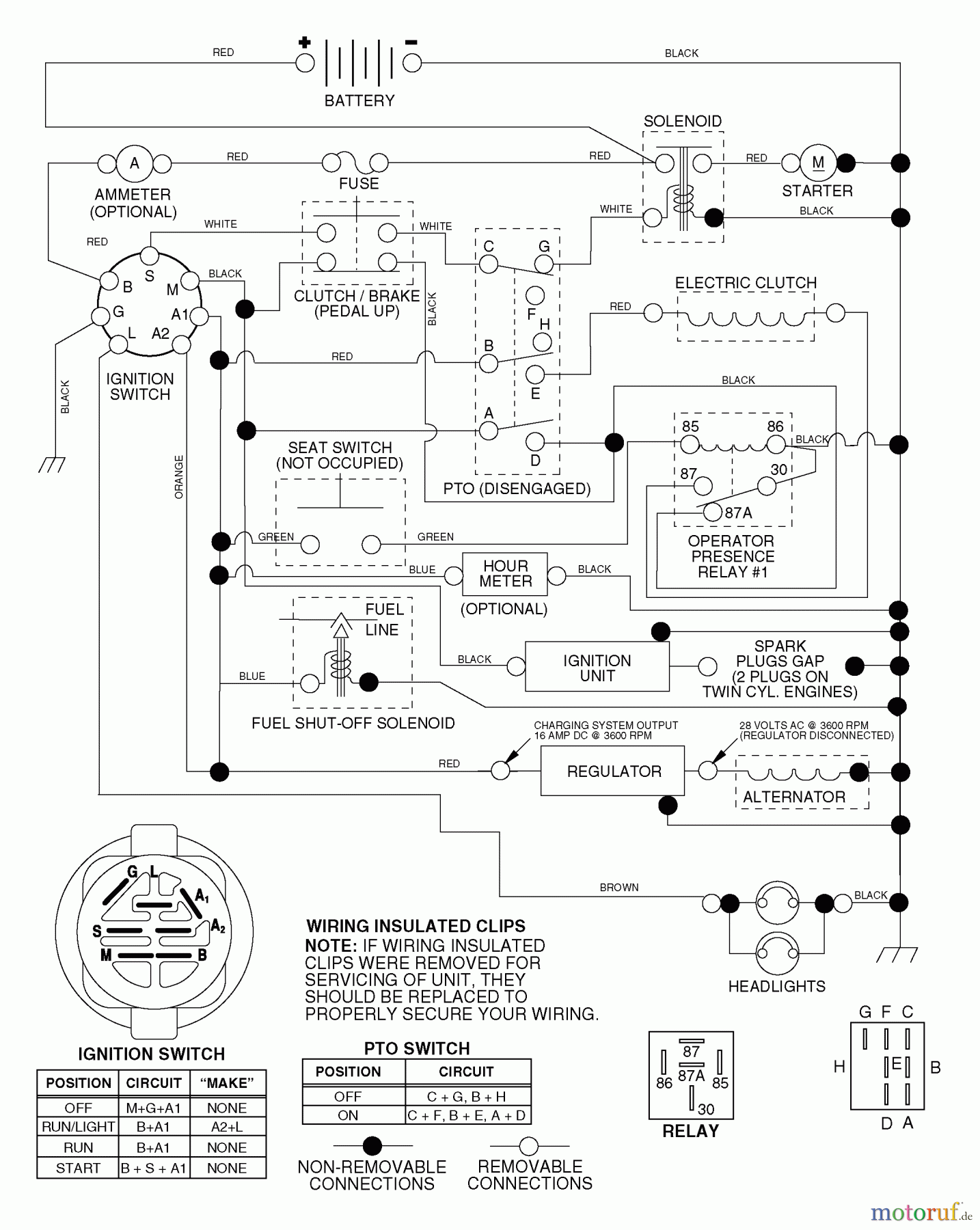 Husqvarna Rasen und Garten Traktoren YTH 1848XPF (954567260) - Husqvarna Yard Tractor (2002-11 & After) Schematic