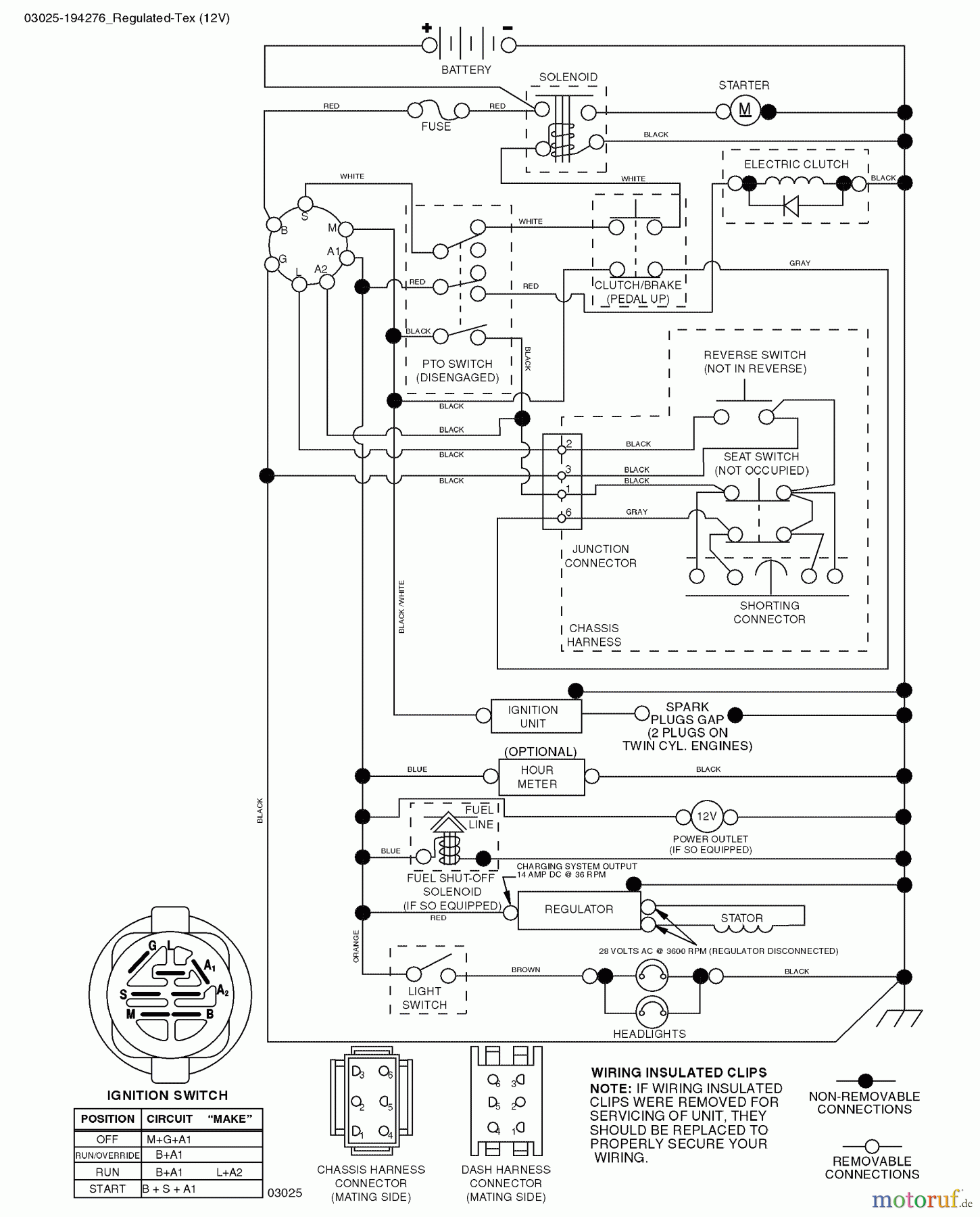 Husqvarna Rasen und Garten Traktoren YTH 1848XPT (96043000701) - Husqvarna Yard Tractor (2006-03 & After) Schematic