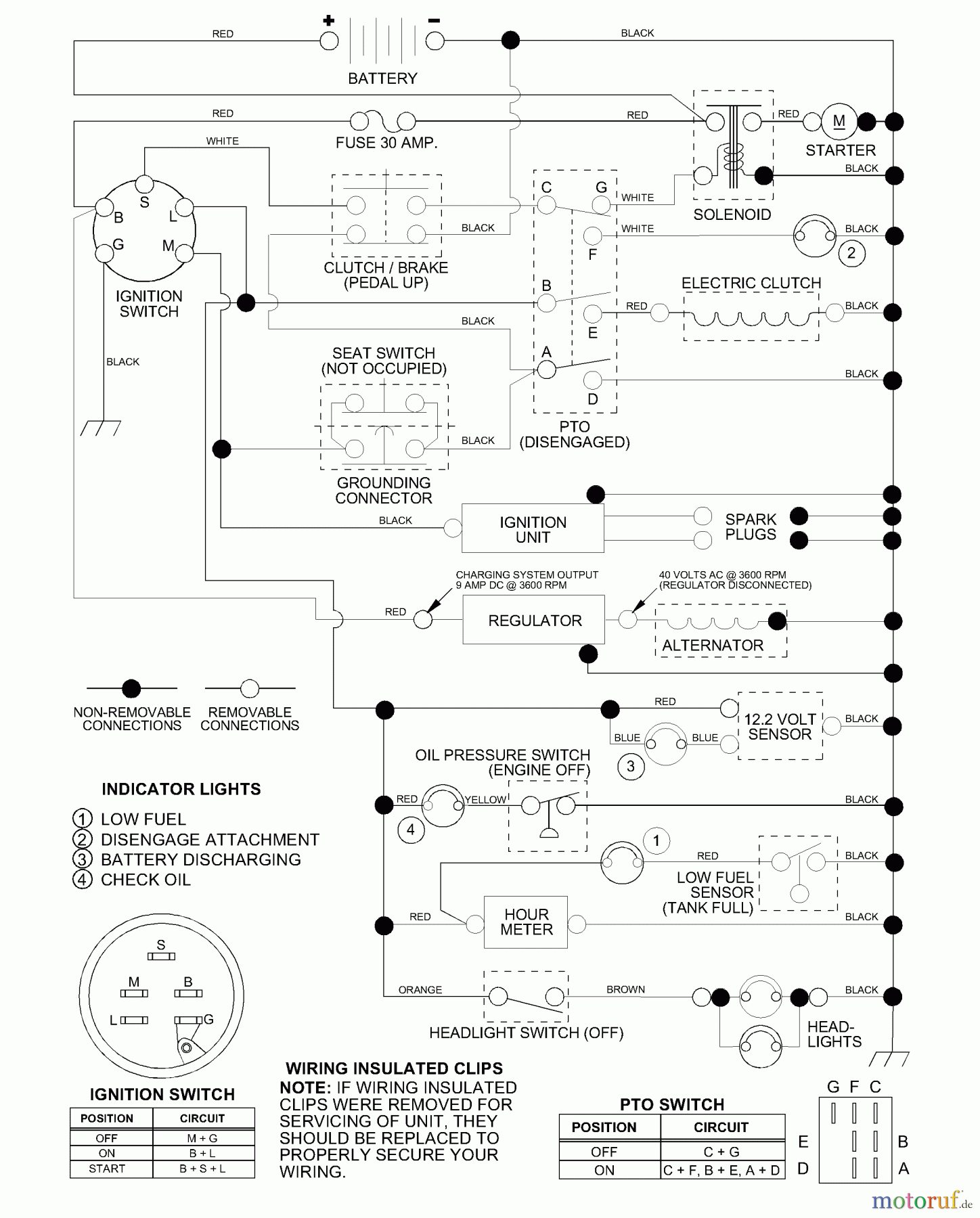 Husqvarna Rasen und Garten Traktoren YTH 190 (954001972A) - Husqvarna Yard Tractor (1995-03 & After) Schematic