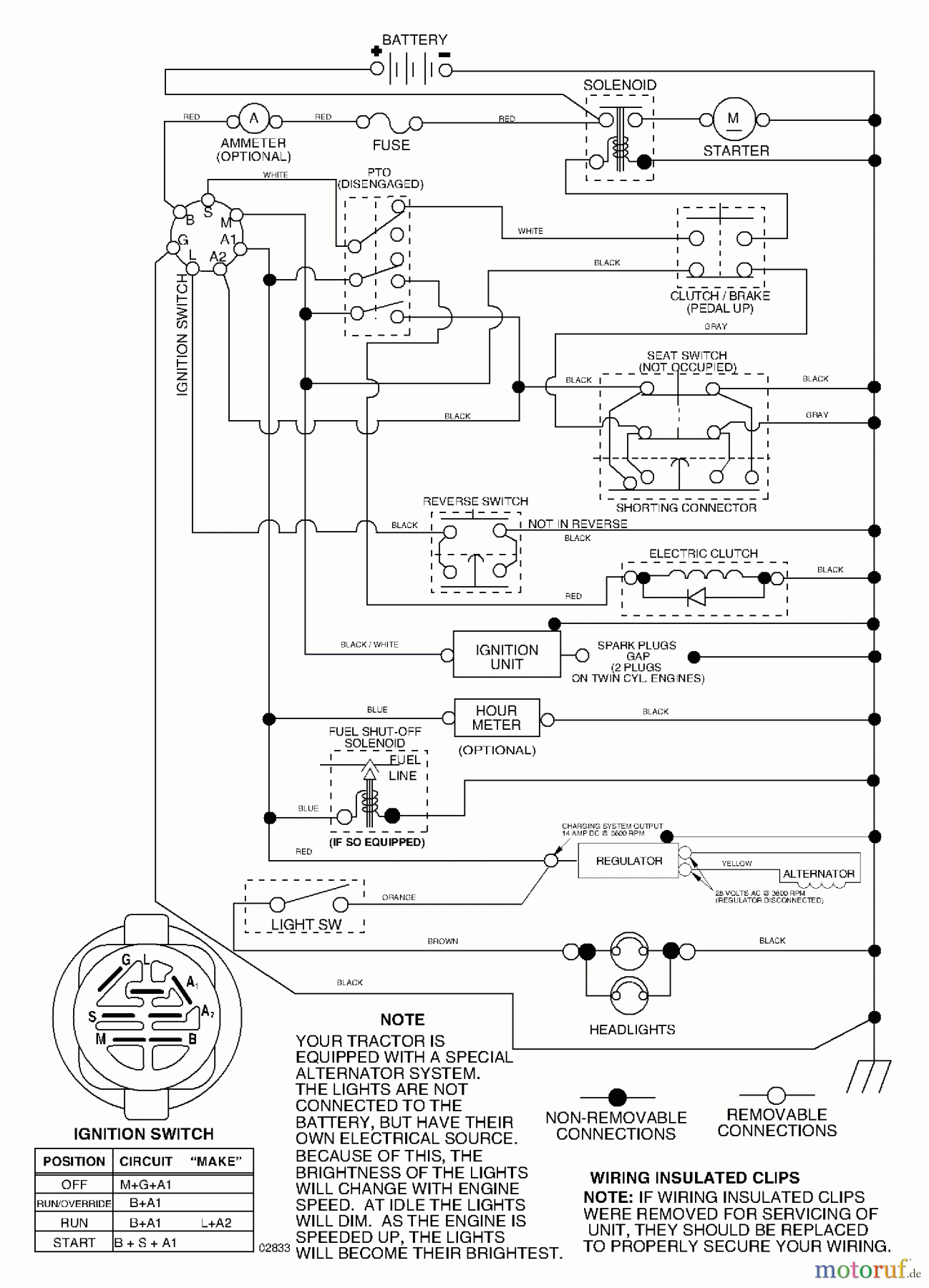 Husqvarna Rasen und Garten Traktoren YTH 2042 (96013000600) - Husqvarna Yard Tractor (2005-10 & After) Schematic