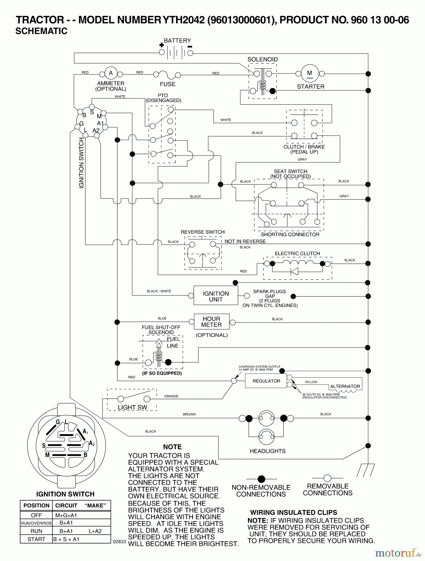 Husqvarna Rasen und Garten Traktoren YTH 2042 (96013000601) - Husqvarna Yard Tractor (2005-10 & After) Schematic