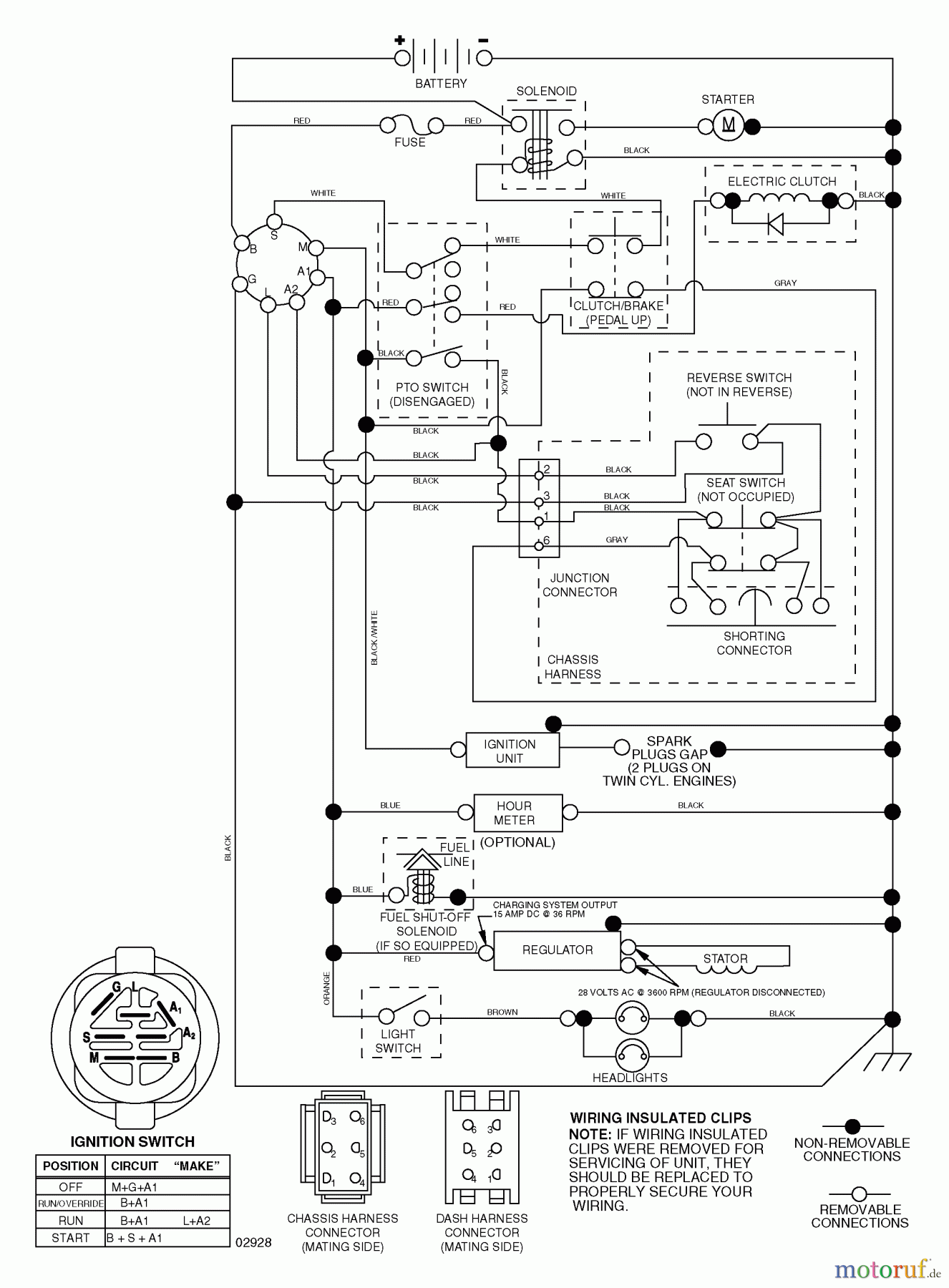 Husqvarna Rasen und Garten Traktoren YTH 20F42T (96043000501) - Husqvarna Yard Tractor (2006-05 & After) Schematic