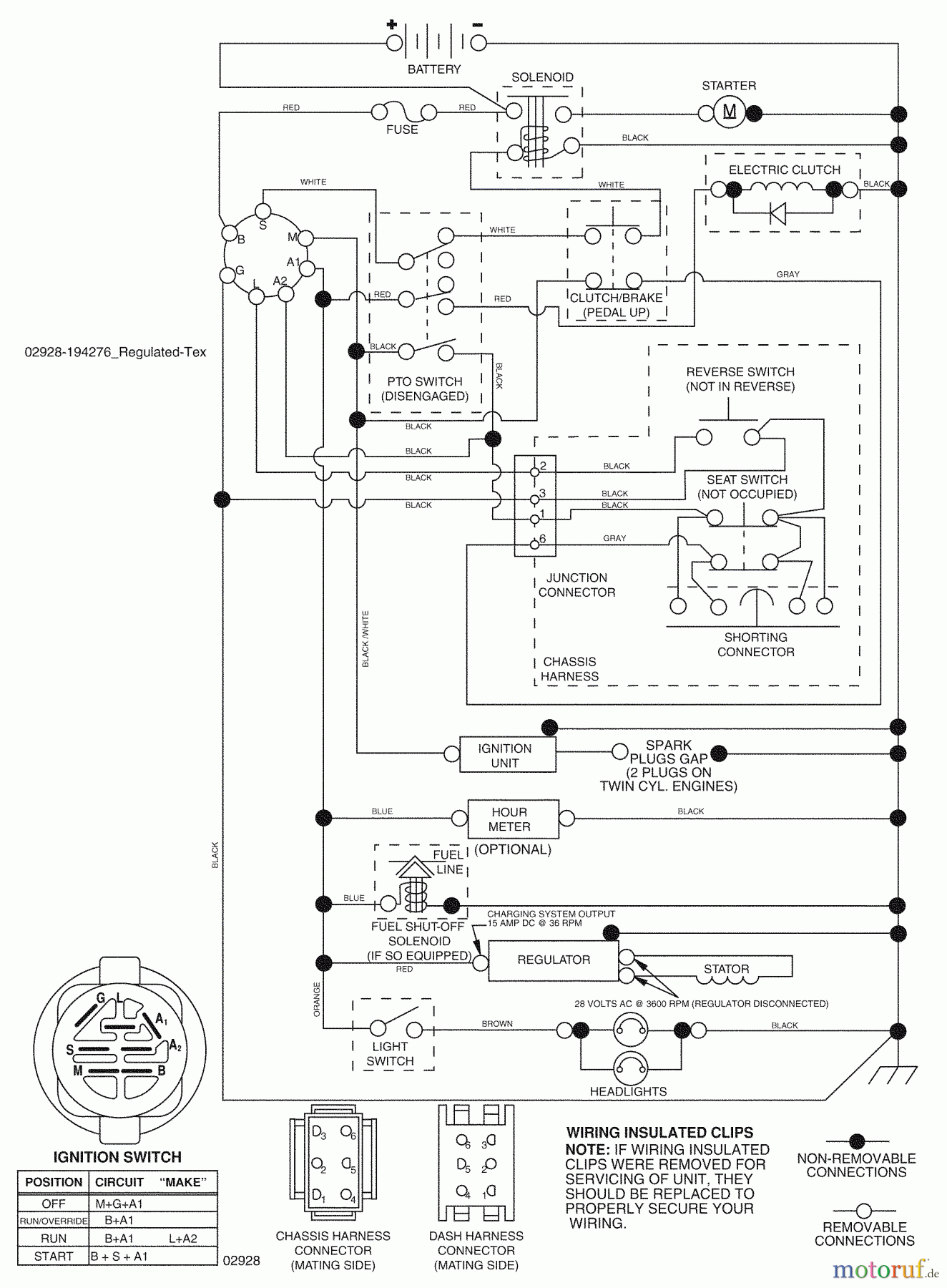 Husqvarna Rasen und Garten Traktoren YTH 20F42T (96043000502) - Husqvarna Yard Tractor (2006-09 & After) Repair Parts and Schematic