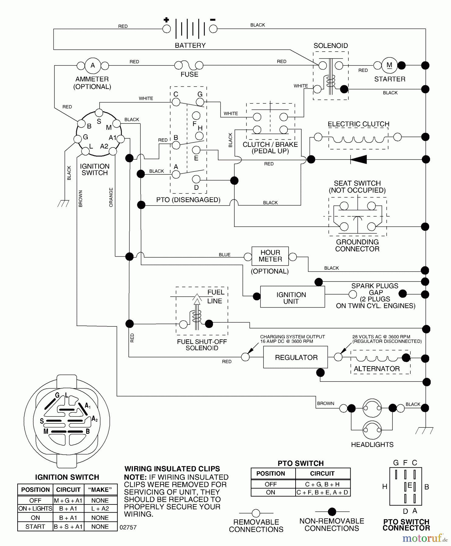 Husqvarna Rasen und Garten Traktoren YTH 2148 (954572035) (LO21H48H) - Husqvarna Yard Tractor (2004-04 to 2004-04) Schematic