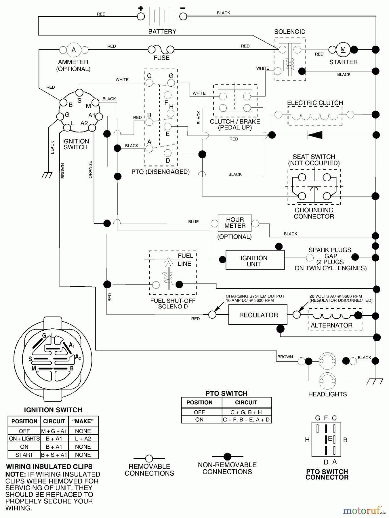Husqvarna Rasen und Garten Traktoren YTH 2148A (954571960) - Husqvarna Yard Tractor (2003-11 & After) Schematic