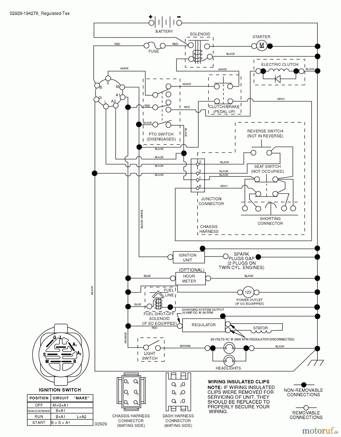 Husqvarna Rasen und Garten Traktoren YTH 2242T (96043002101) - Husqvarna Yard Tractor (2006-03 & After) Schematic