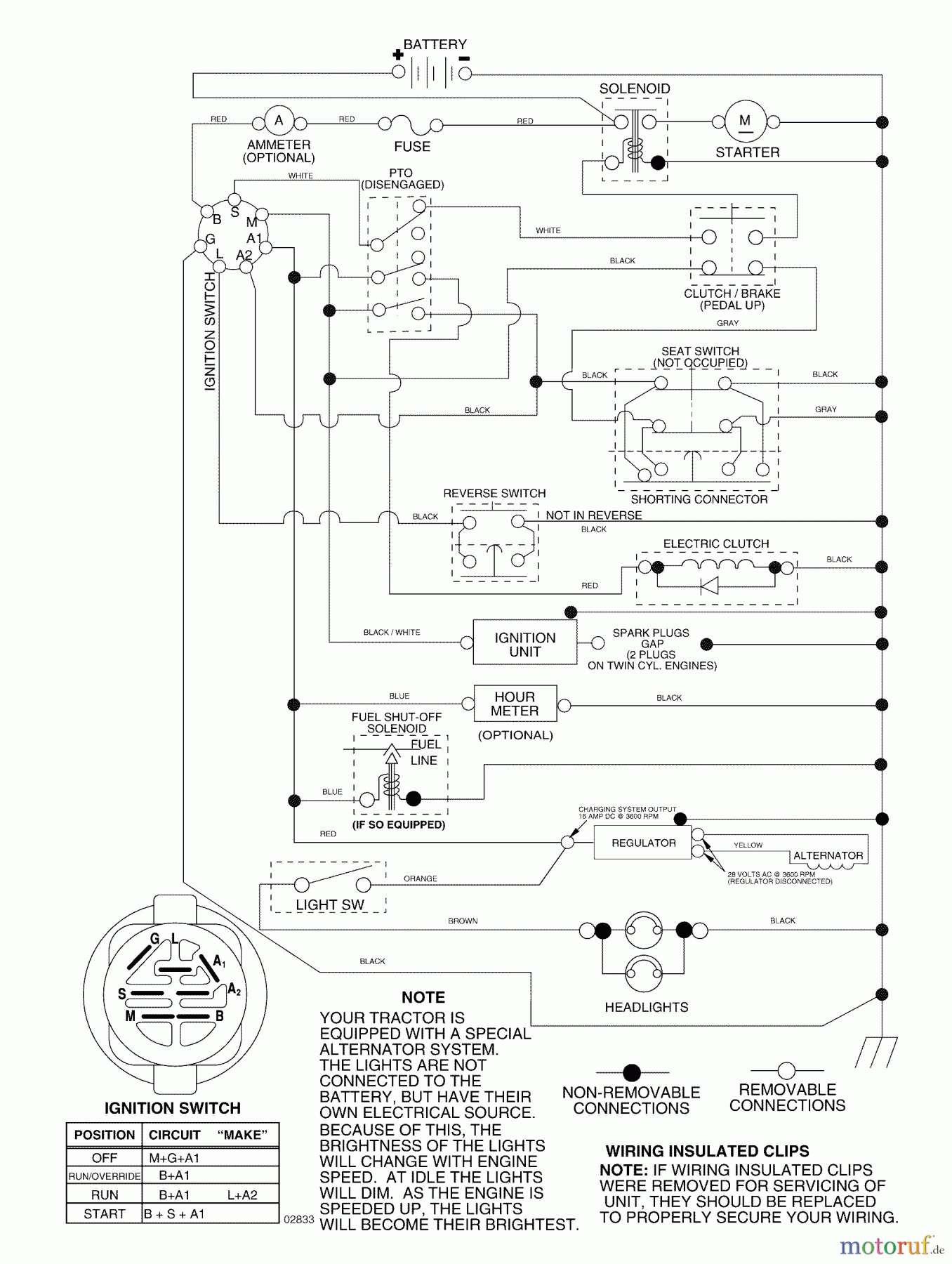 Husqvarna Rasen und Garten Traktoren YTH 2448 (96015000102) - Husqvarna Yard Tractor (2005-03 & After) Schematic