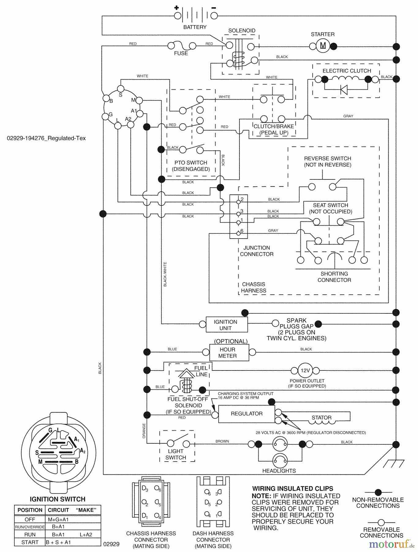 Husqvarna Rasen und Garten Traktoren YTH 2454 (96043002204) - Husqvarna Yard Tractor (2006-09 & After) Schematic