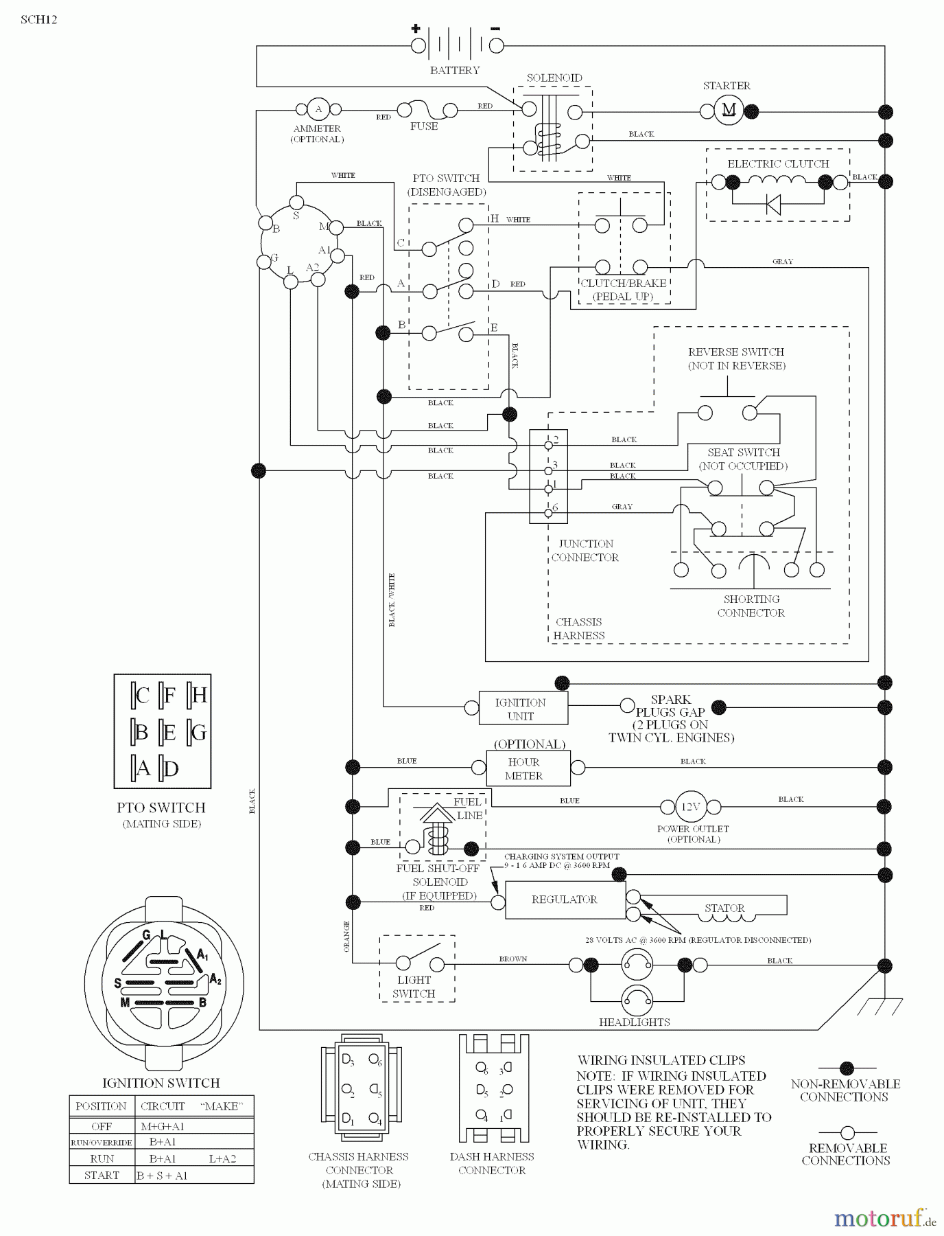 Husqvarna Rasen und Garten Traktoren YTH 2454 (96043003402) - Husqvarna Yard Tractor (2008-02 & After) Schematic