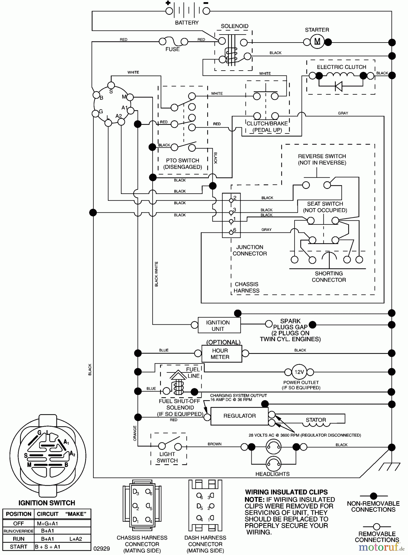 Husqvarna Rasen und Garten Traktoren YTH 2454T (96043002203) - Husqvarna Yard Tractor (2006-03 & After) Schematic