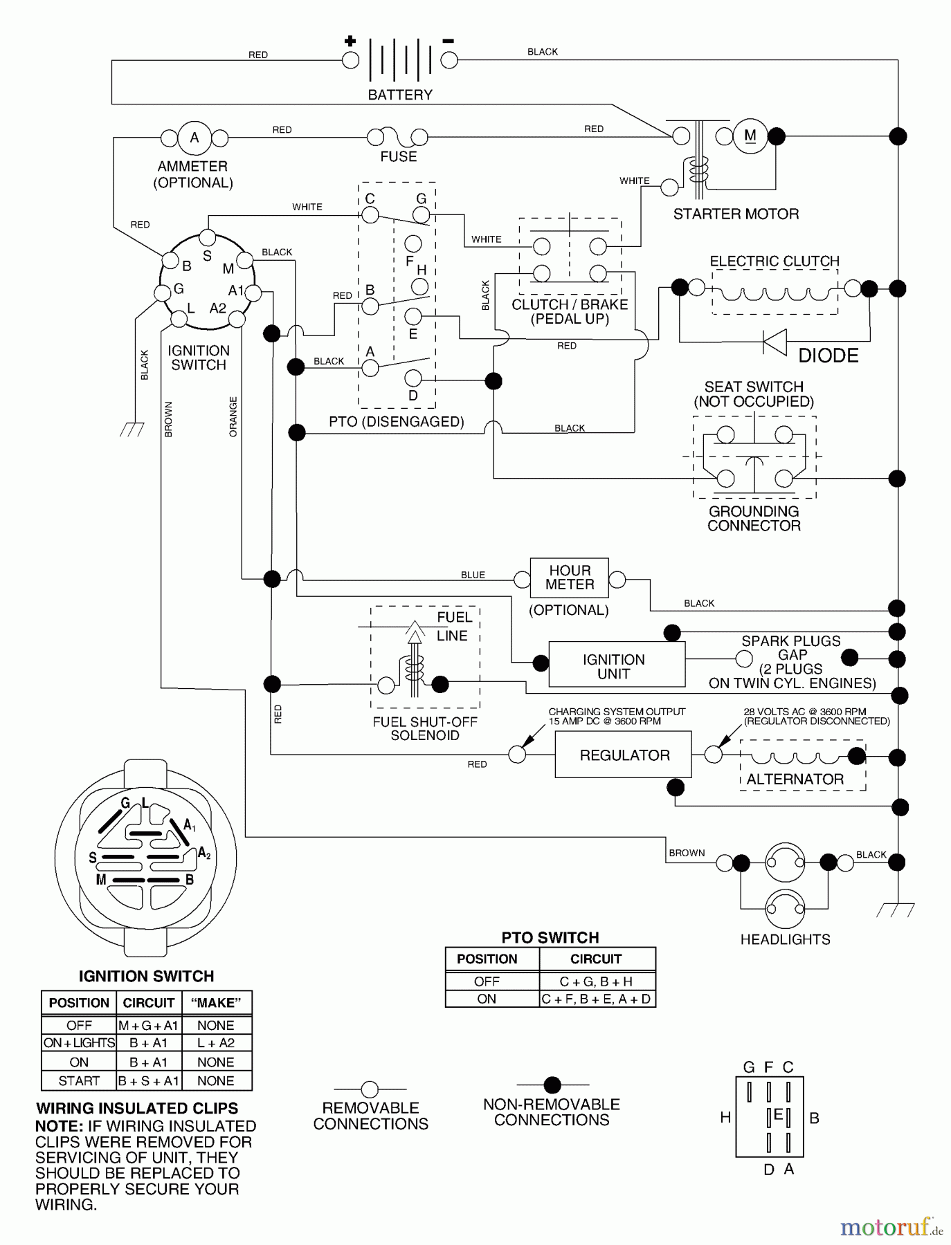 Husqvarna Rasen und Garten Traktoren YTH 2548A (954571984) - Husqvarna Yard Tractor (2004-06 & After) Schematic
