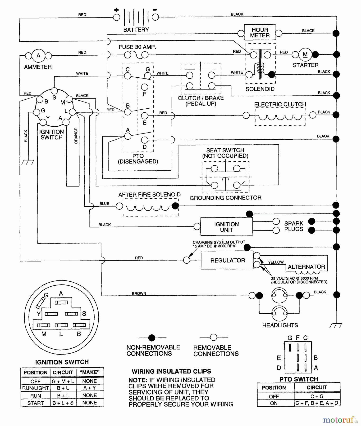 Husqvarna Rasen und Garten Traktoren YTHK 180 (HCYTHK180A) - Husqvarna Yard Tractor (1996-01 & After) Schematic