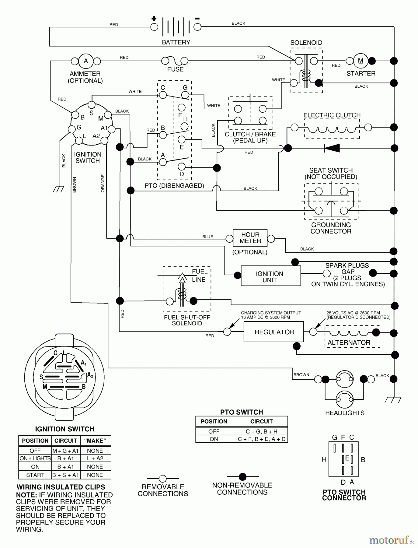 Husqvarna Rasen und Garten Traktoren YTKH 1542XPA (954568465) - Husqvarna Yard Tractor (2003-10 & After) Schematic