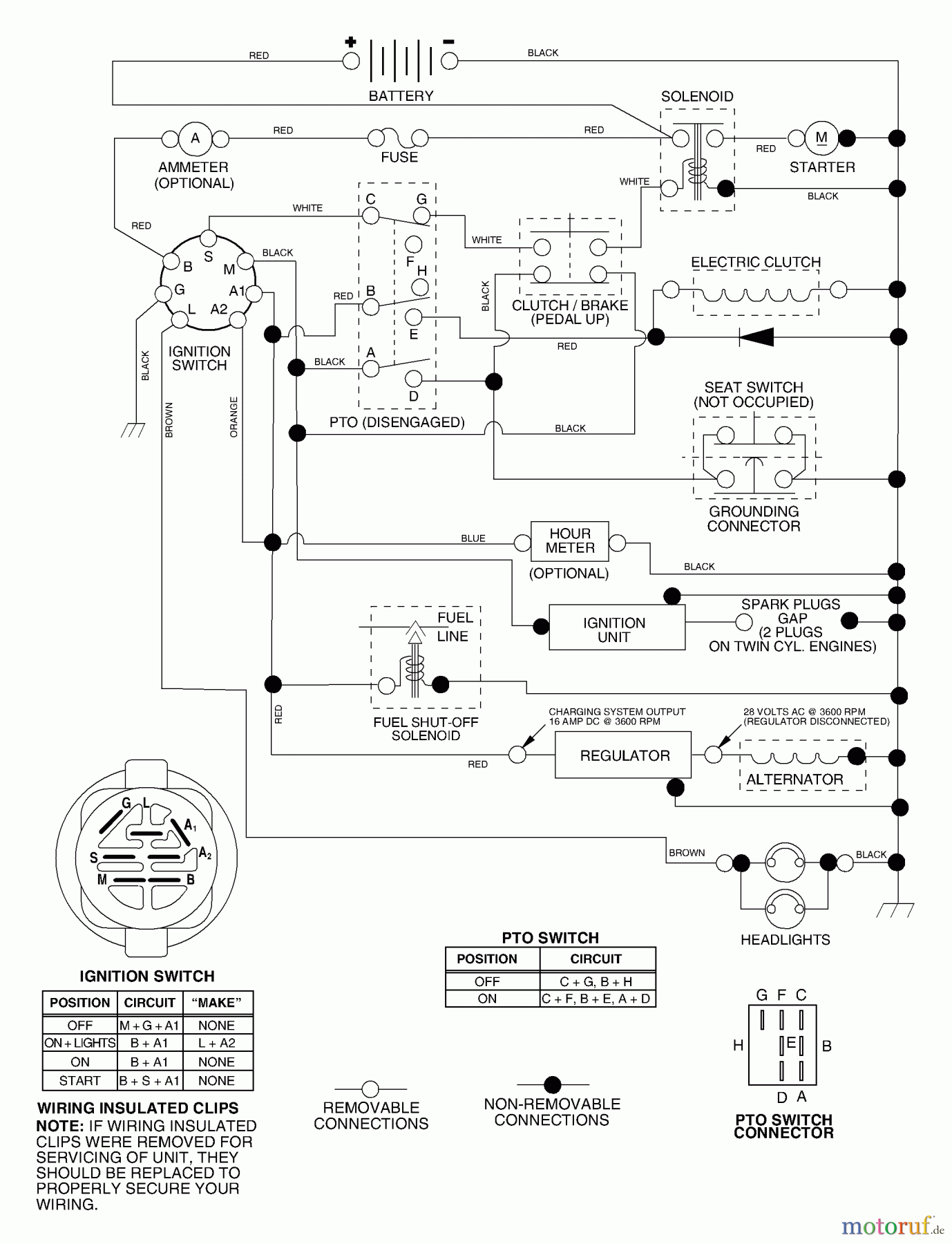 Husqvarna Rasen und Garten Traktoren YTKH 1848XPA (954568489) - Husqvarna Yard Tractor (2003-11 & After) Schematic