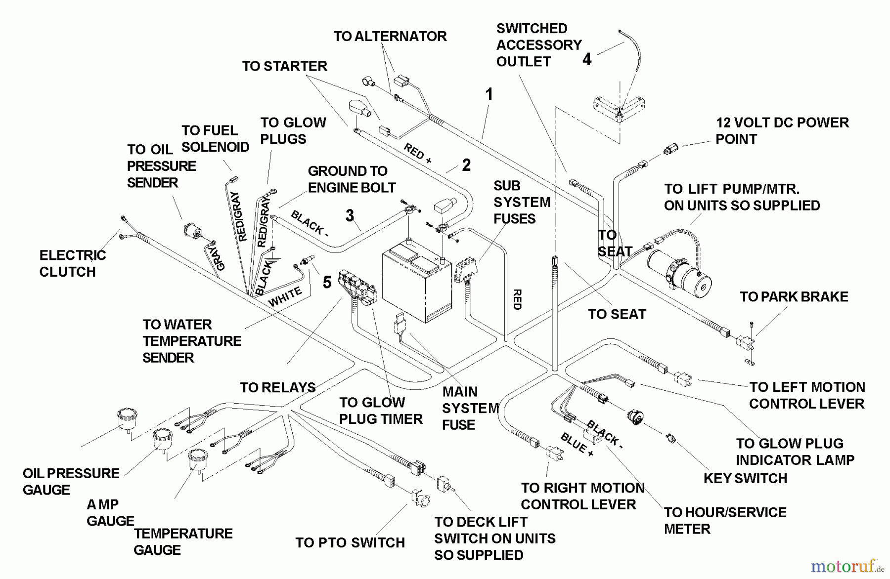 Husqvarna Nullwendekreismäher, Zero-Turn BZ 7234 D (968999264) - Husqvarna Zero-Turn Mower (2005-01 to 2005-07) Wire Harness (Part 1)