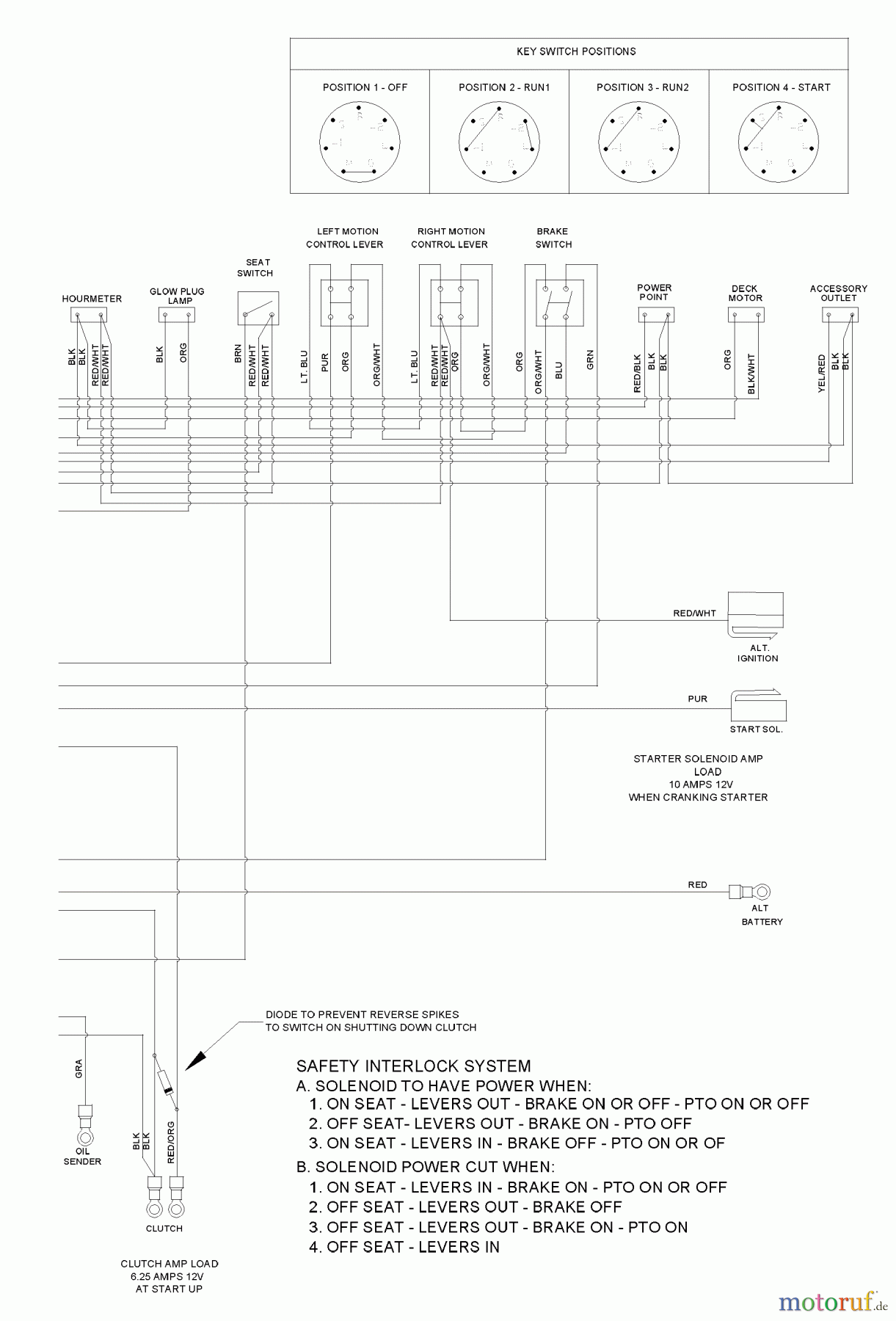 Husqvarna Nullwendekreismäher, Zero-Turn BZ 6127 D (968999262) - Husqvarna Zero-Turn Mower (2005-08 & After) Schematics (Part 2)