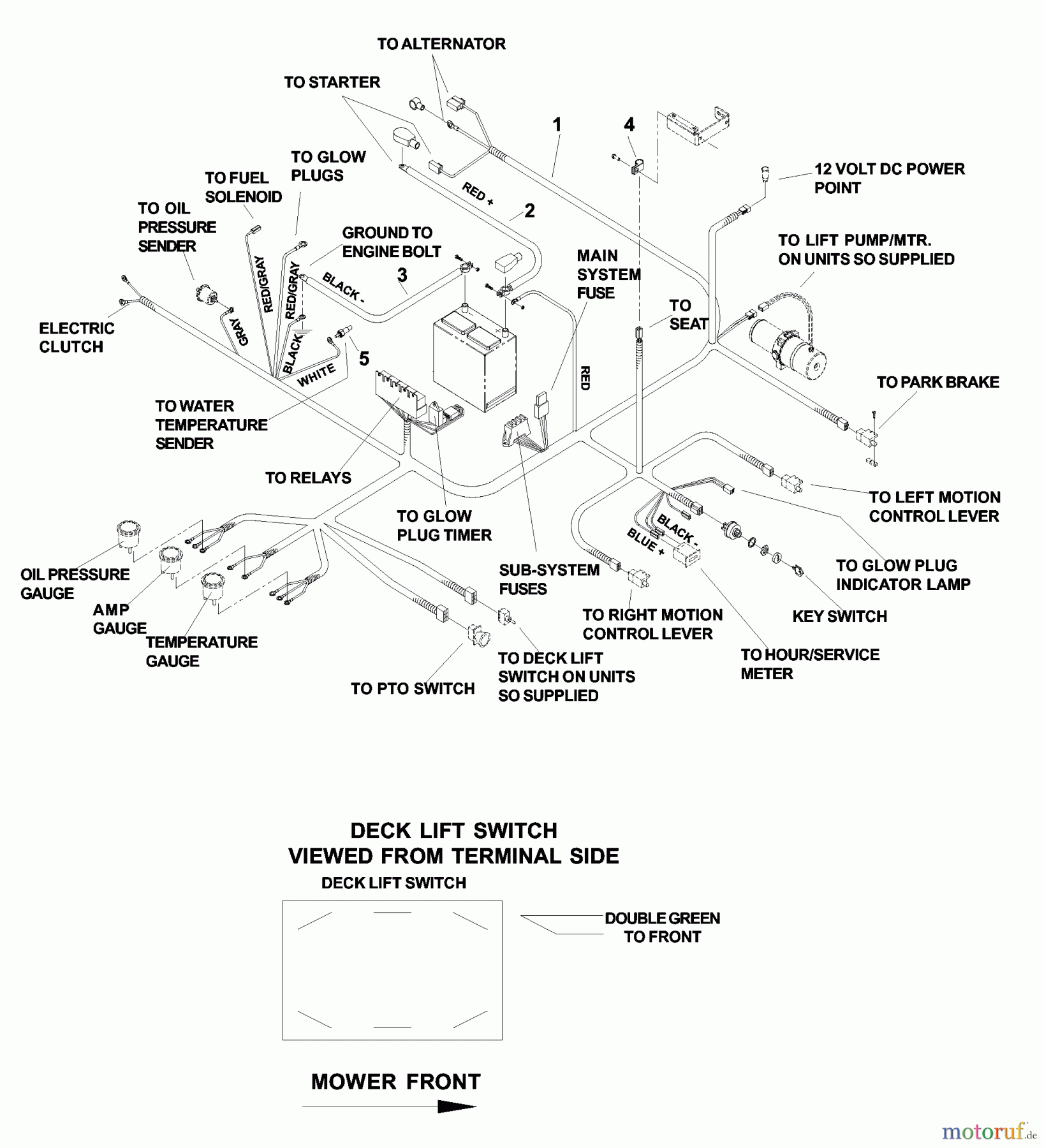 Husqvarna Nullwendekreismäher, Zero-Turn BZ 6127 D (968999218) - Husqvarna Zero-Turn Mower (2003-03 to 2004-10) Wire Harness (Part 1)
