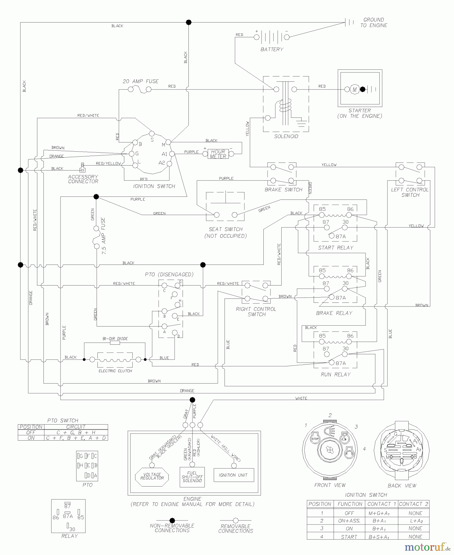 Husqvarna Nullwendekreismäher, Zero-Turn CZ 42175 (968999275) - Husqvarna Zero-Turn Mower (2006-08 & After) Wiring Schematic