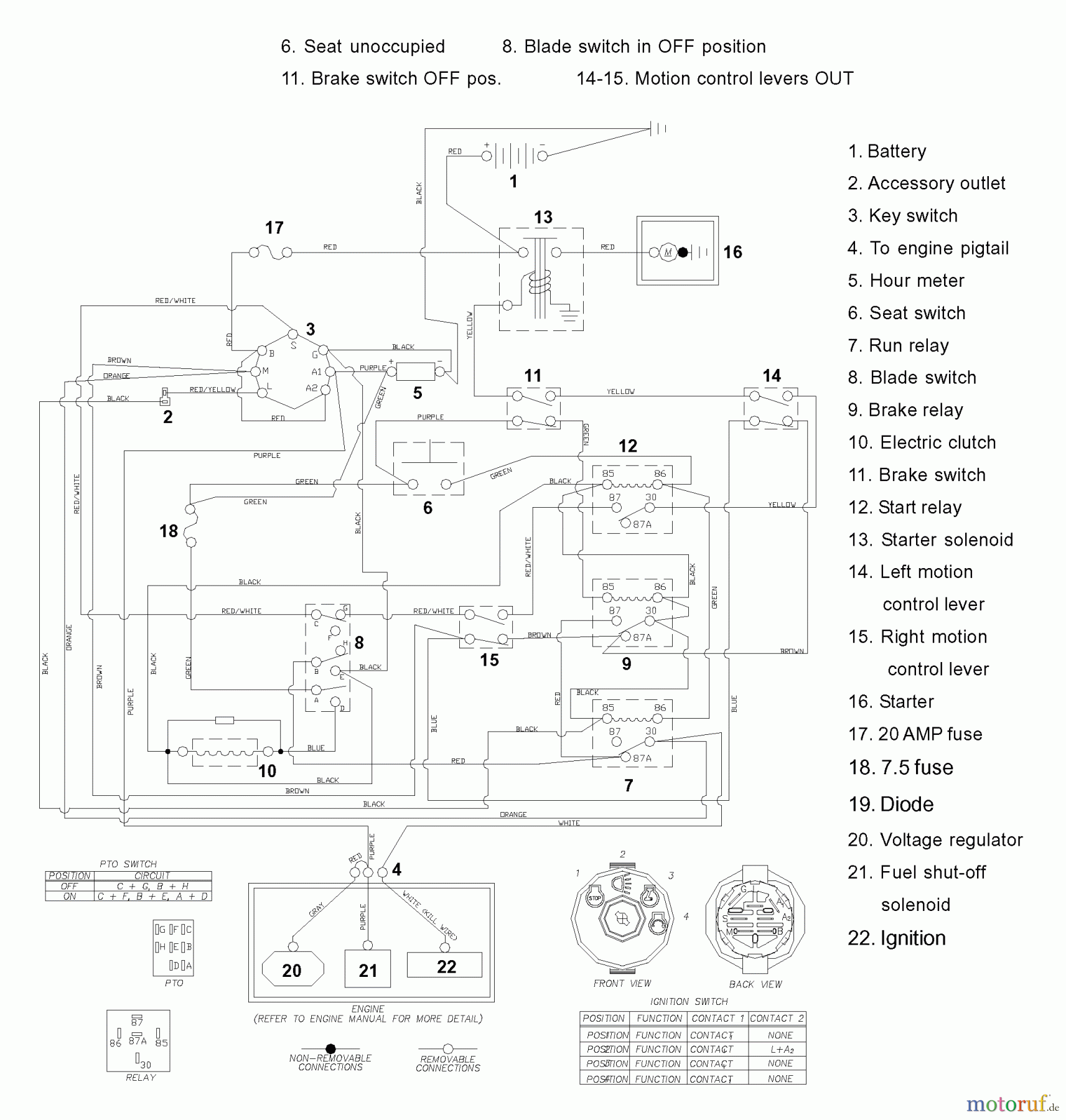 Husqvarna Nullwendekreismäher, Zero-Turn EZ 5426 BI (968999514) - Husqvarna Zero-Turn Mower (2006-06 & After) Wiring Diagram