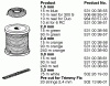 Husqvarna Trimmer Heads (1999-06 & After) Ersatzteile Trimmy Cord