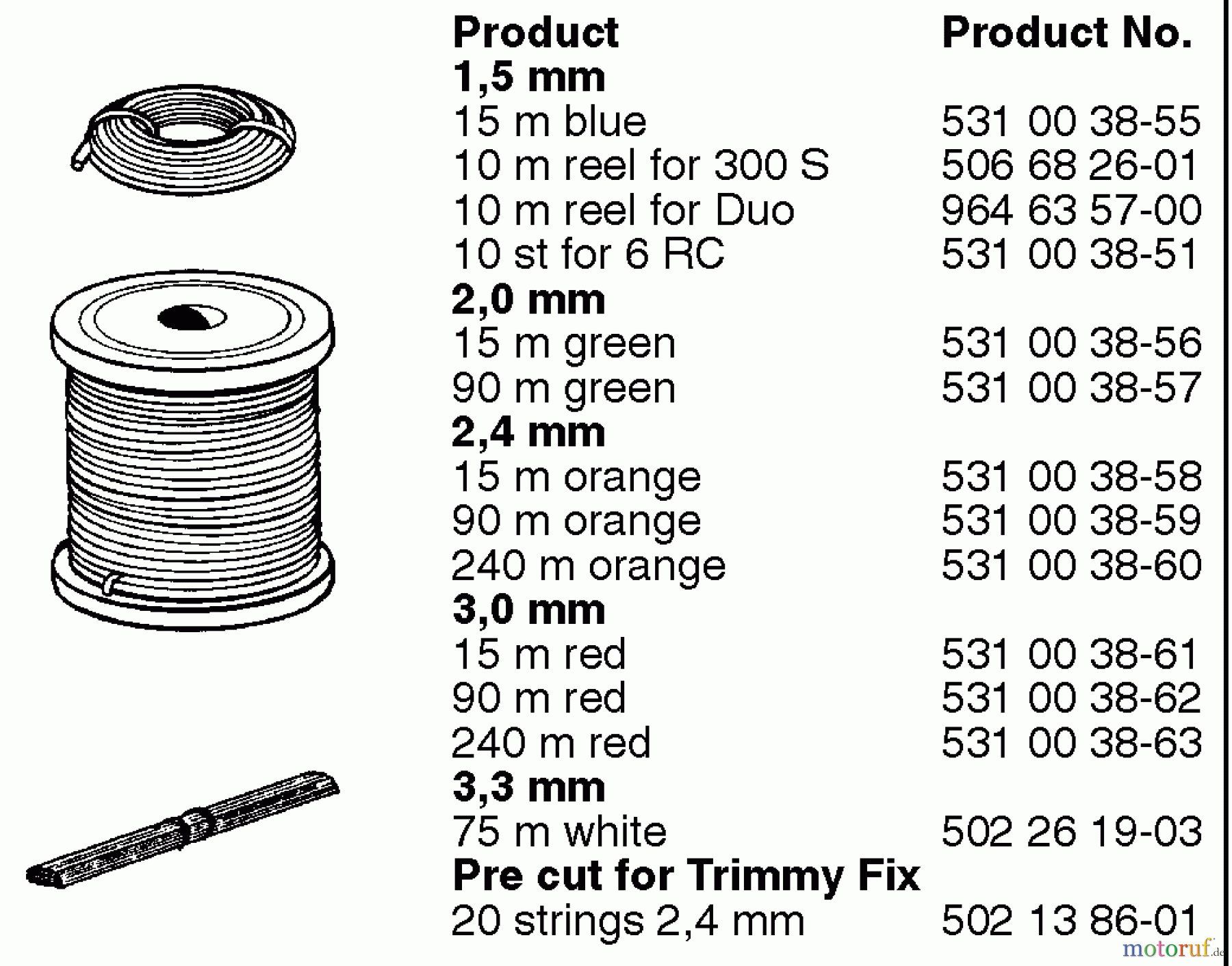 Husqvarna Zubehör Husqvarna Trimmer Heads (1999-06 & After) Trimmy Cord