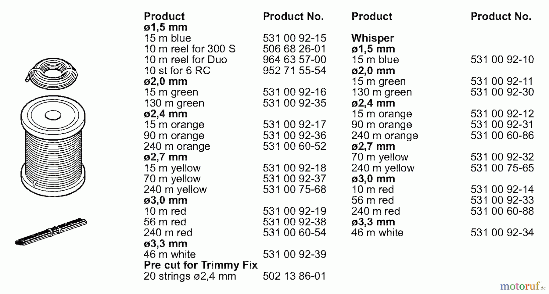 Husqvarna Zubehör Husqvarna Trimmer Heads (2005-01 & After) Trimmy Cord