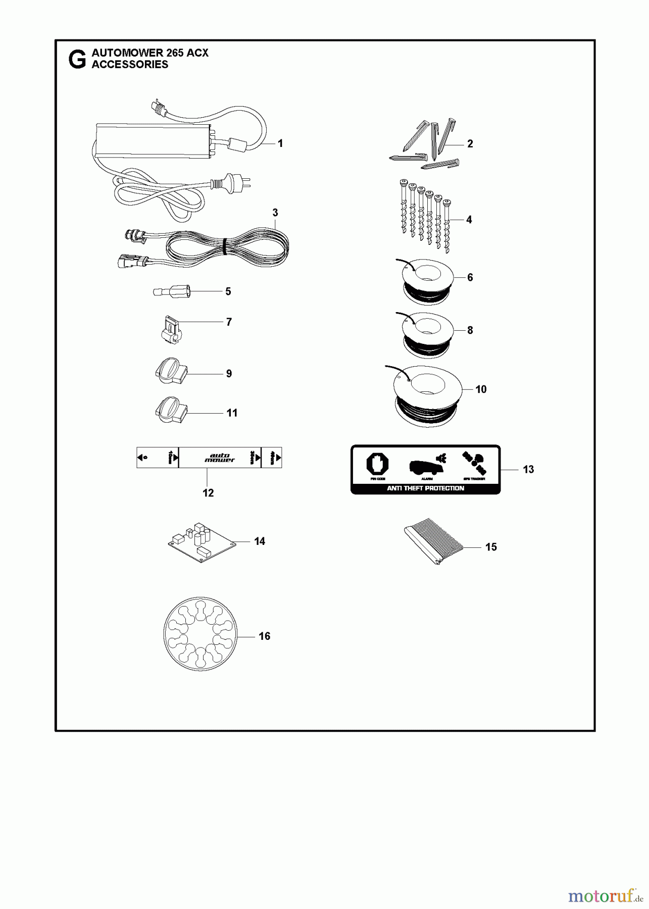 Husqvarna Automower, Mähroboter 265 ACX - Husqvarna Auto Mower (2013-01 & After) ACCESSORIES #1
