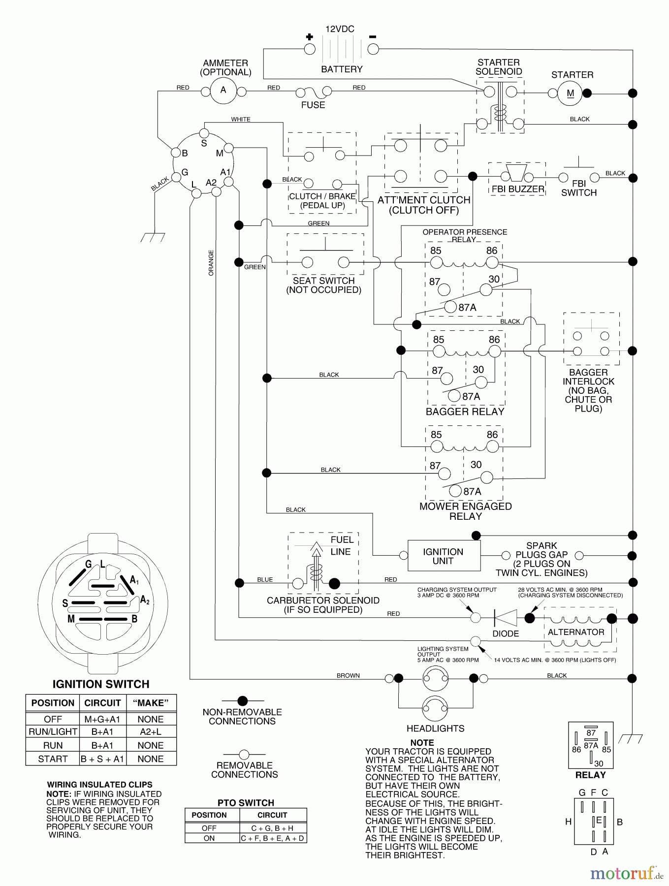 Husqvarna Rasen und Garten Traktoren CT 130 (954170019) (HECT150B) - Husqvarna Lawn Tractor (2000-01 & After) Schematic