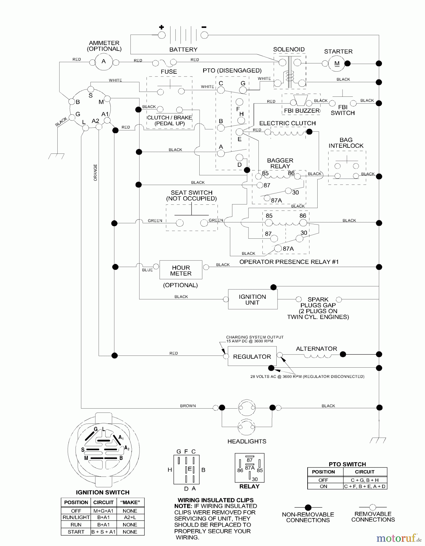 Husqvarna Rasen und Garten Traktoren CTH 150 (954140101A) - Husqvarna Lawn Tractor (1999-10 & After) Schematic