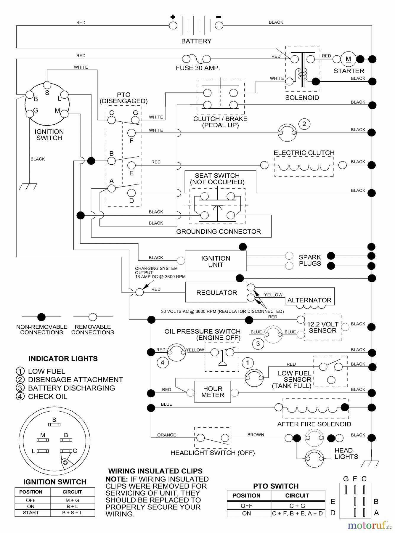 Husqvarna Rasen und Garten Traktoren GTH 200 (954001992) (954001122VA) - Husqvarna Garden Tractor (1995-03 & After) Schematic