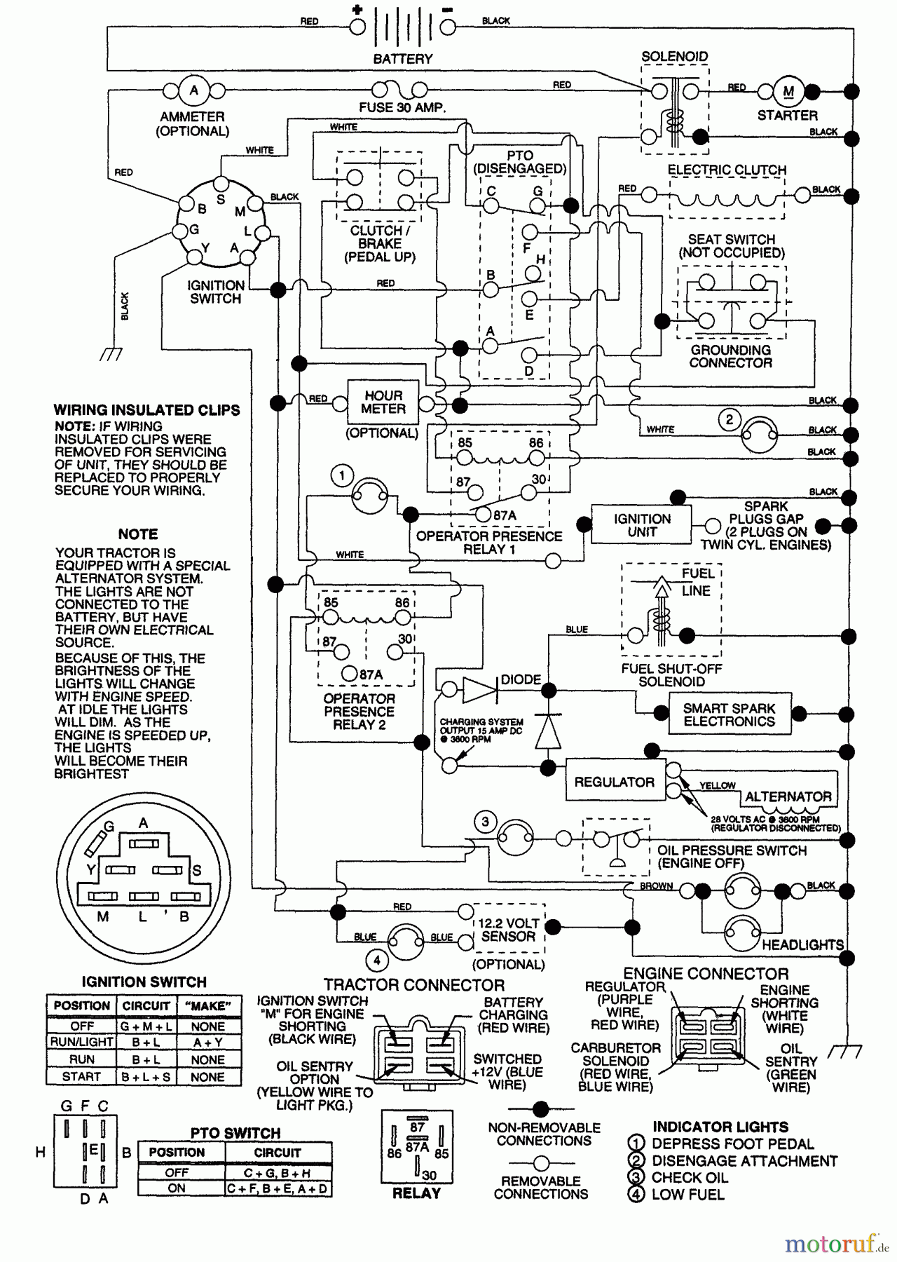 Husqvarna Rasen und Garten Traktoren GTH 220 (954140012B) - Husqvarna Garden Tractor (1996-11 & After) Schematic