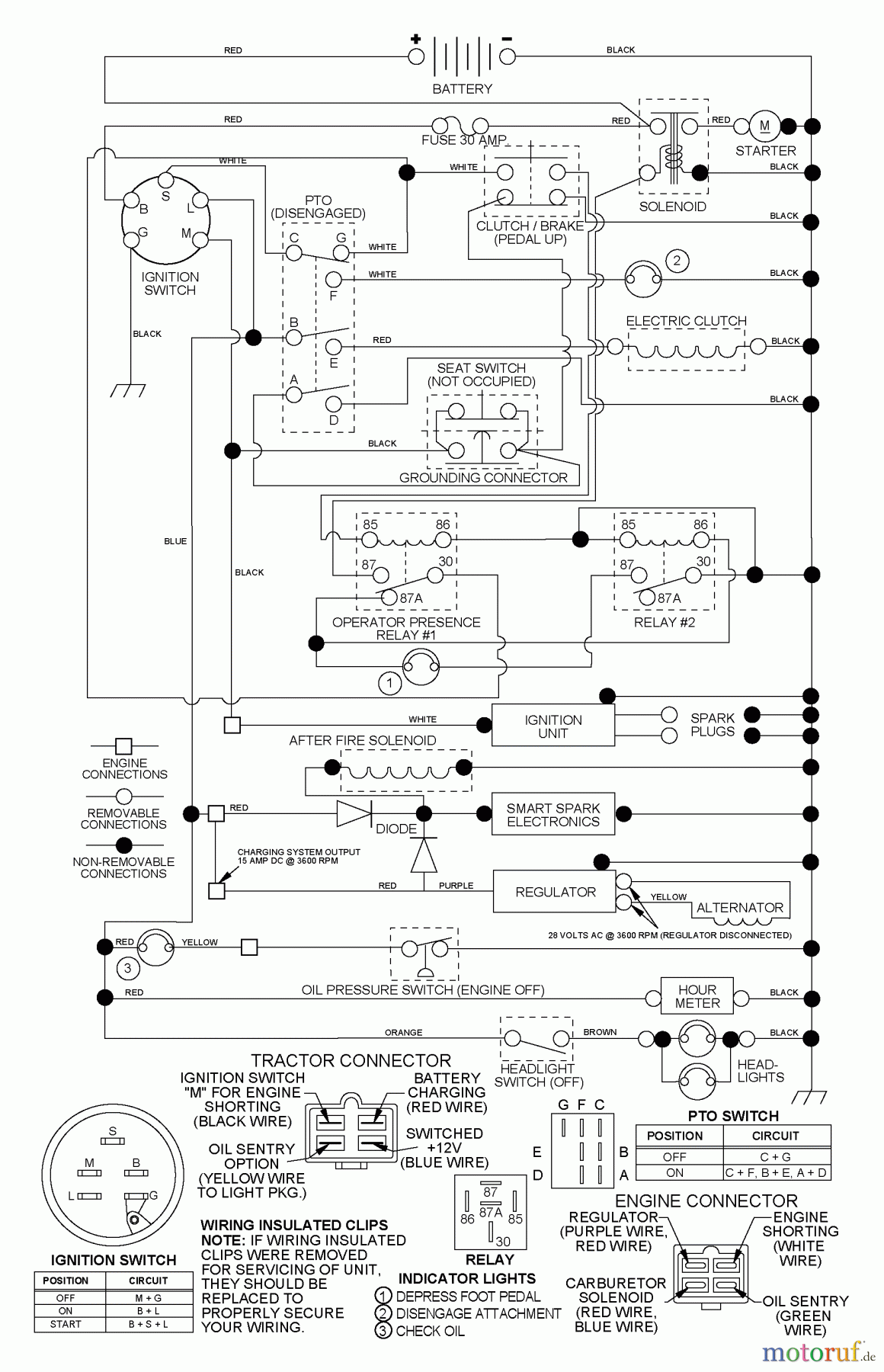 Husqvarna Rasen und Garten Traktoren GTH 220 (954830167B) - Husqvarna Garden Tractor (1996-05 & After) Schematic