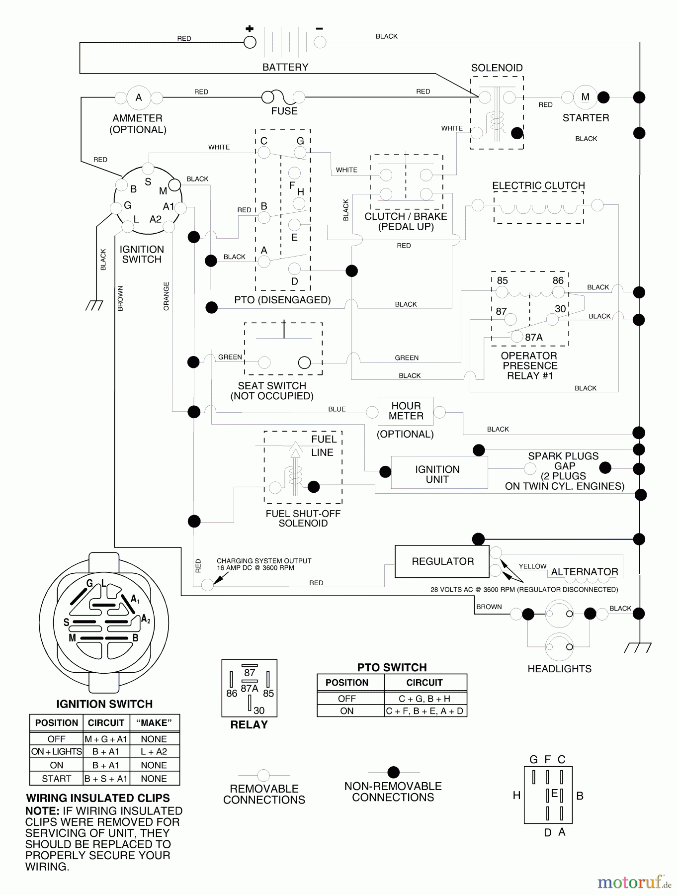 Husqvarna Rasen und Garten Traktoren GTH 2248XPA (954567888) - Husqvarna Garden Tractor (2002-01 & After) Schematic