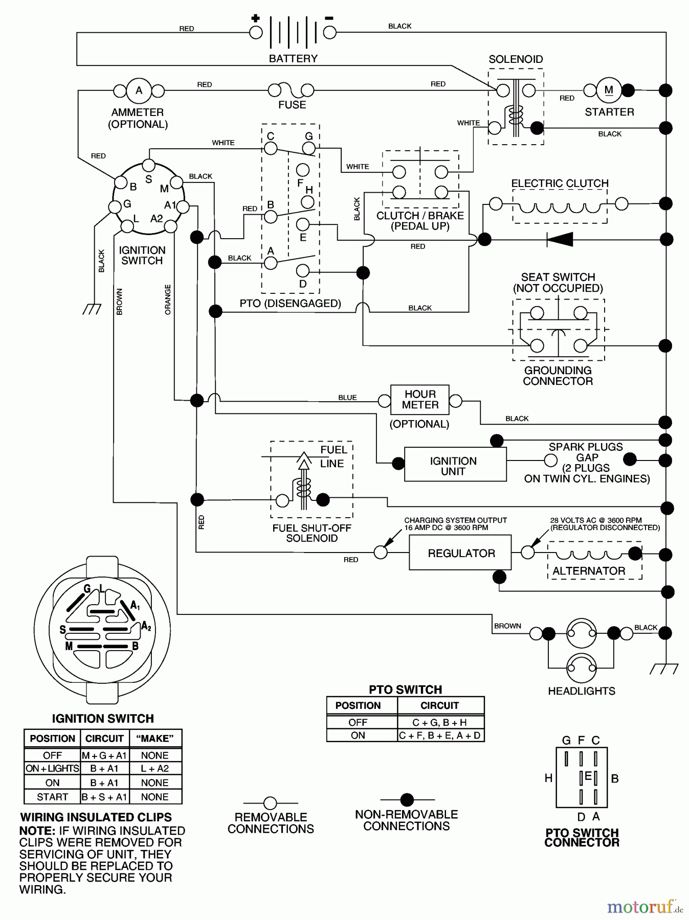 Husqvarna Rasen und Garten Traktoren GTH 2248XPC (954567888) - Husqvarna Garden Tractor (2003-07 & After) Schematic