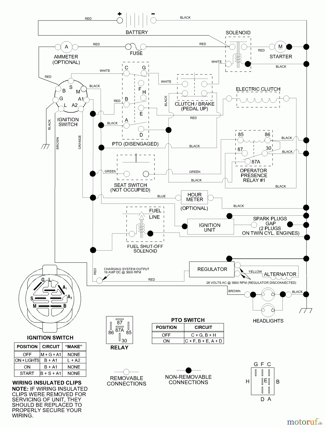 Husqvarna Rasen und Garten Traktoren GTH 2250A (954567093) - Husqvarna Garden Tractor (2000-11 & After) Schematic
