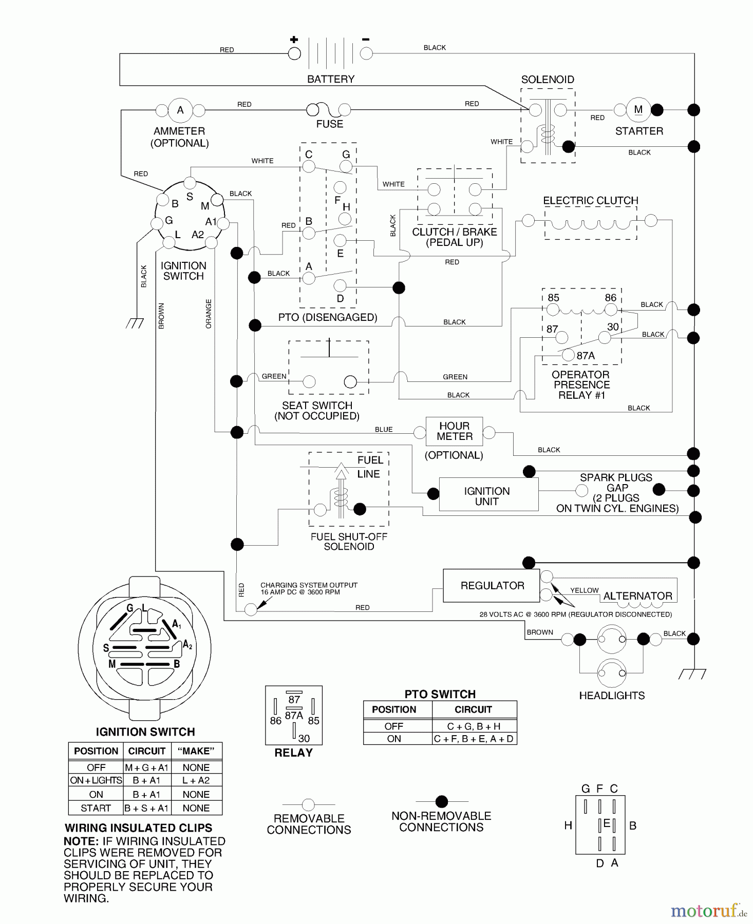 Husqvarna Rasen und Garten Traktoren GTH 2250C (954567093) - Husqvarna Garden Tractor (2001-05 & After) Schematic