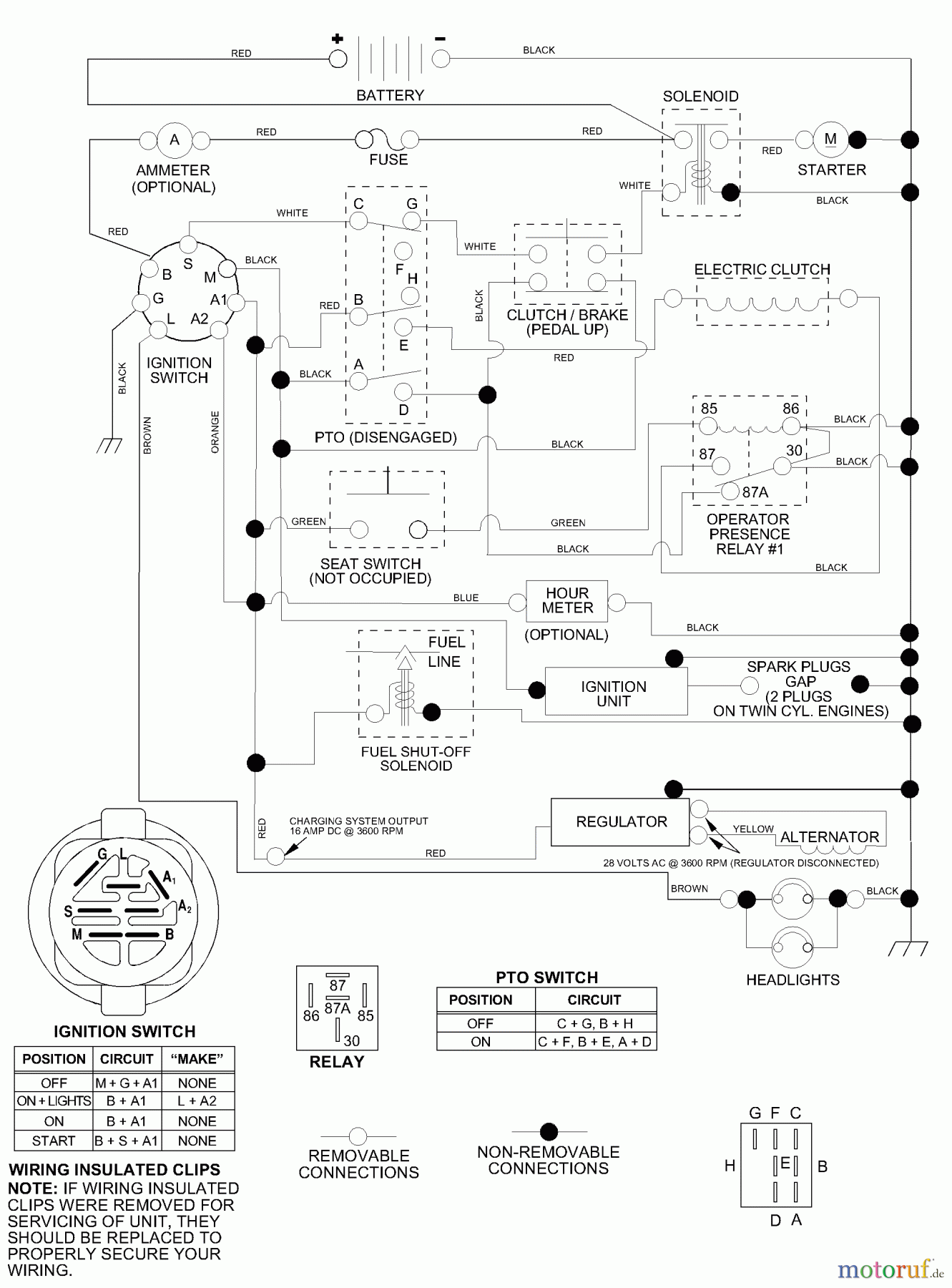 Husqvarna Rasen und Garten Traktoren GTH 2250XPA (954567116) - Husqvarna Garden Tractor (2001-01 & After) Schematic
