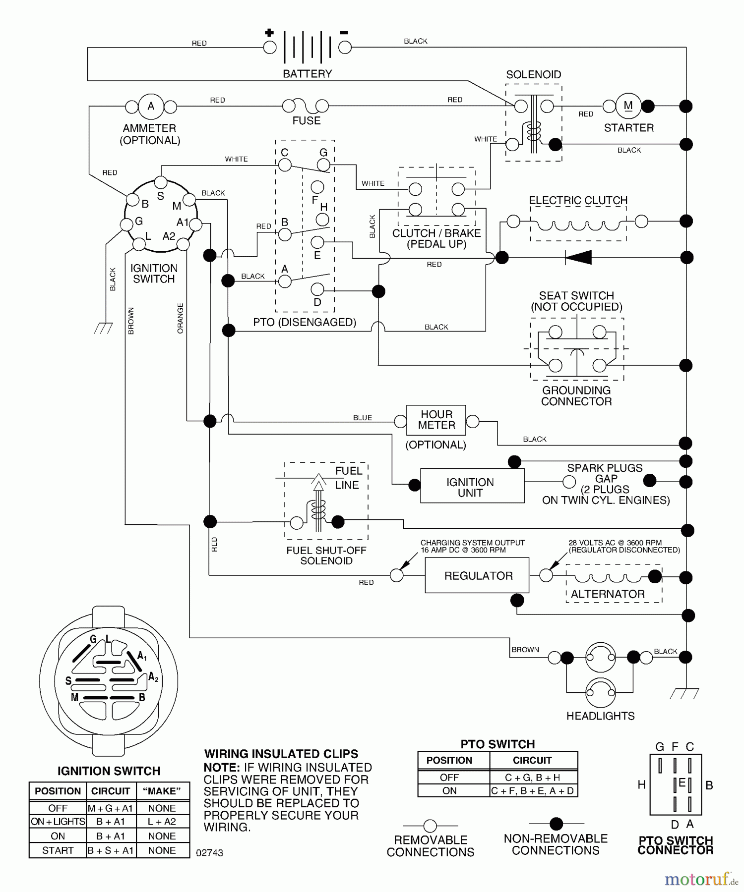 Husqvarna Rasen und Garten Traktoren GTH 2254XPA (954571229) - Husqvarna Garden Tractor (2004-08 & After) Schematic