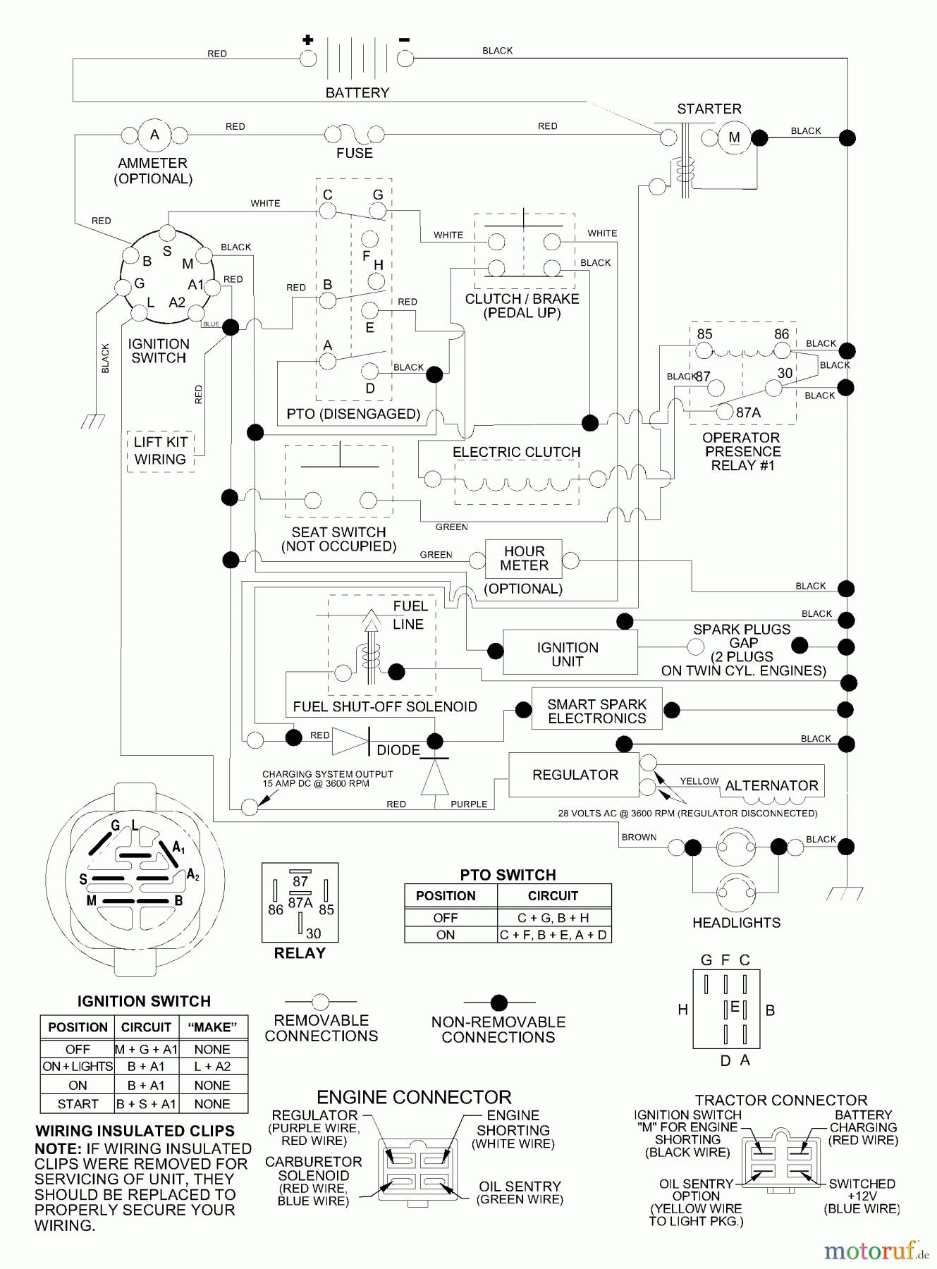 Husqvarna Rasen und Garten Traktoren GTH 250 (954140104B) - Husqvarna Garden Tractor (2000-03 & After) Schematic