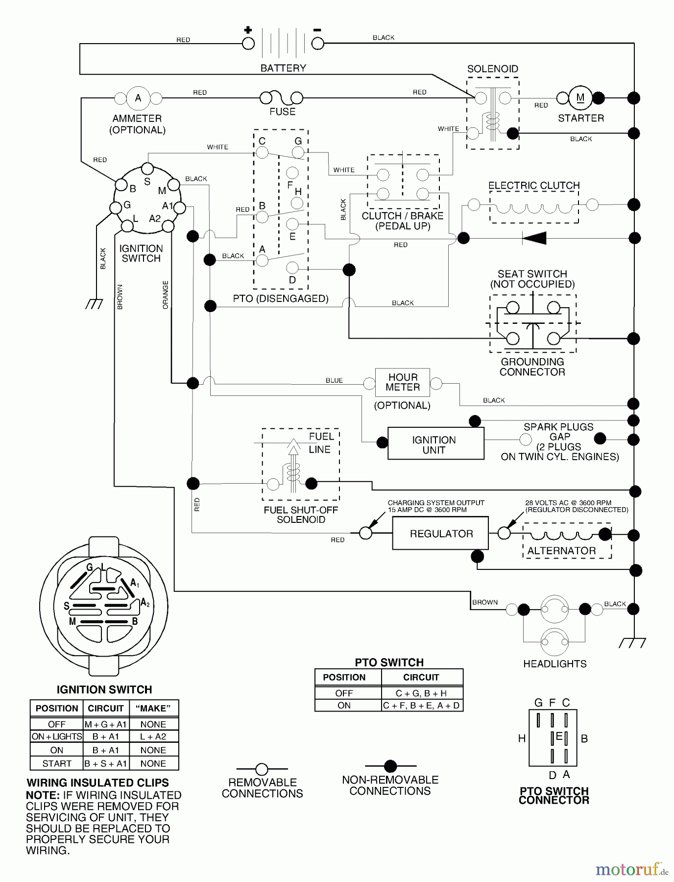 Husqvarna Rasen und Garten Traktoren GTH 2548 (954572134) (LOGT25H48A) - Husqvarna Garden Tractor (2003-12 to 2004-01) Schematic