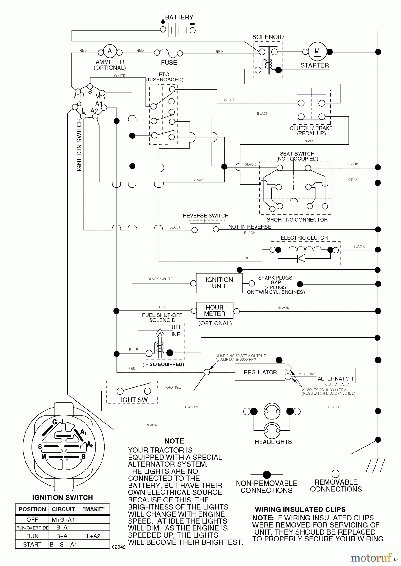 Husqvarna Rasen und Garten Traktoren GTH 2548 (960230003) (917.279100) - Husqvarna Garden Tractor (2004-12 & After) (Sears Craftsman) Schematic